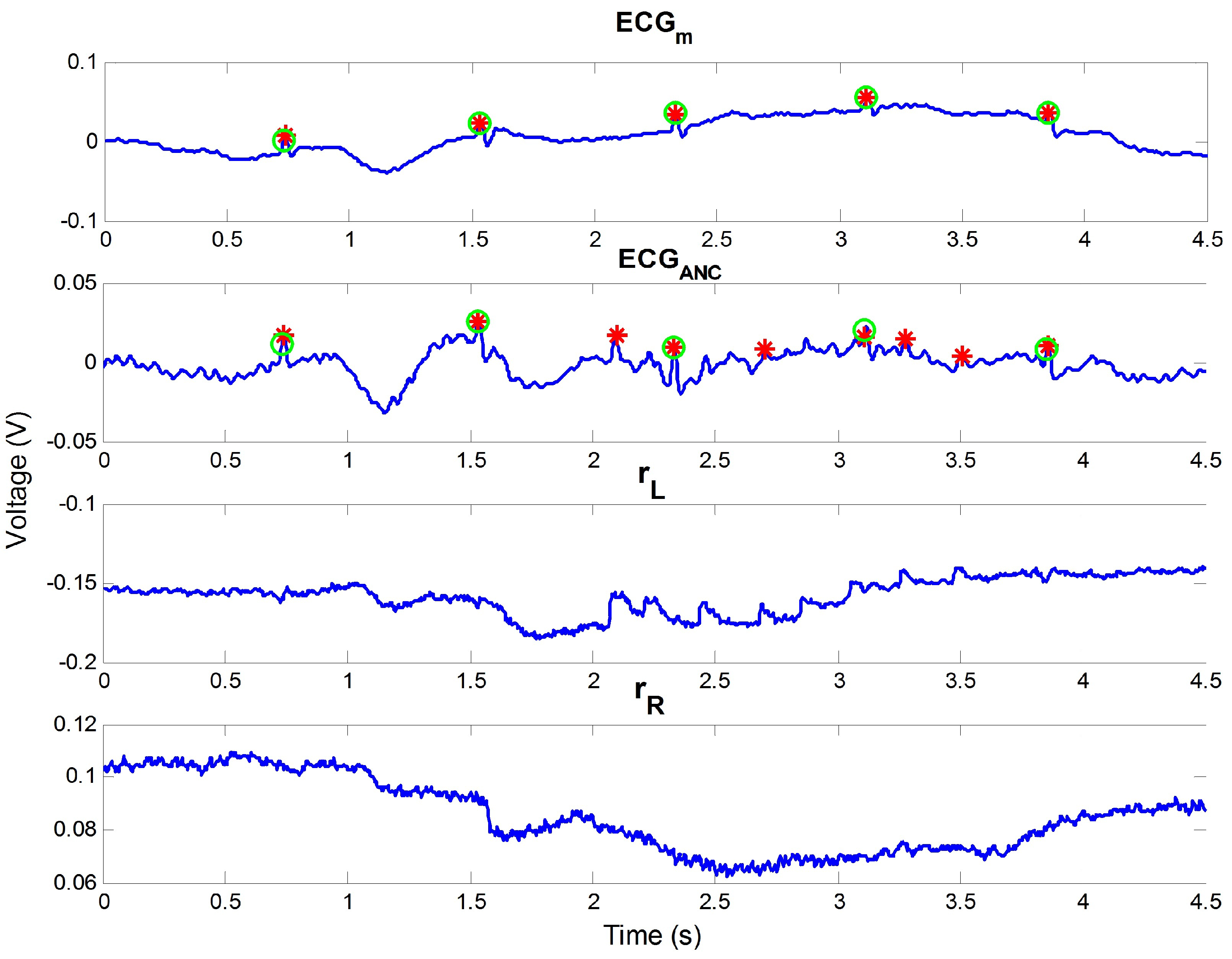 Sensors 16 00715 g009