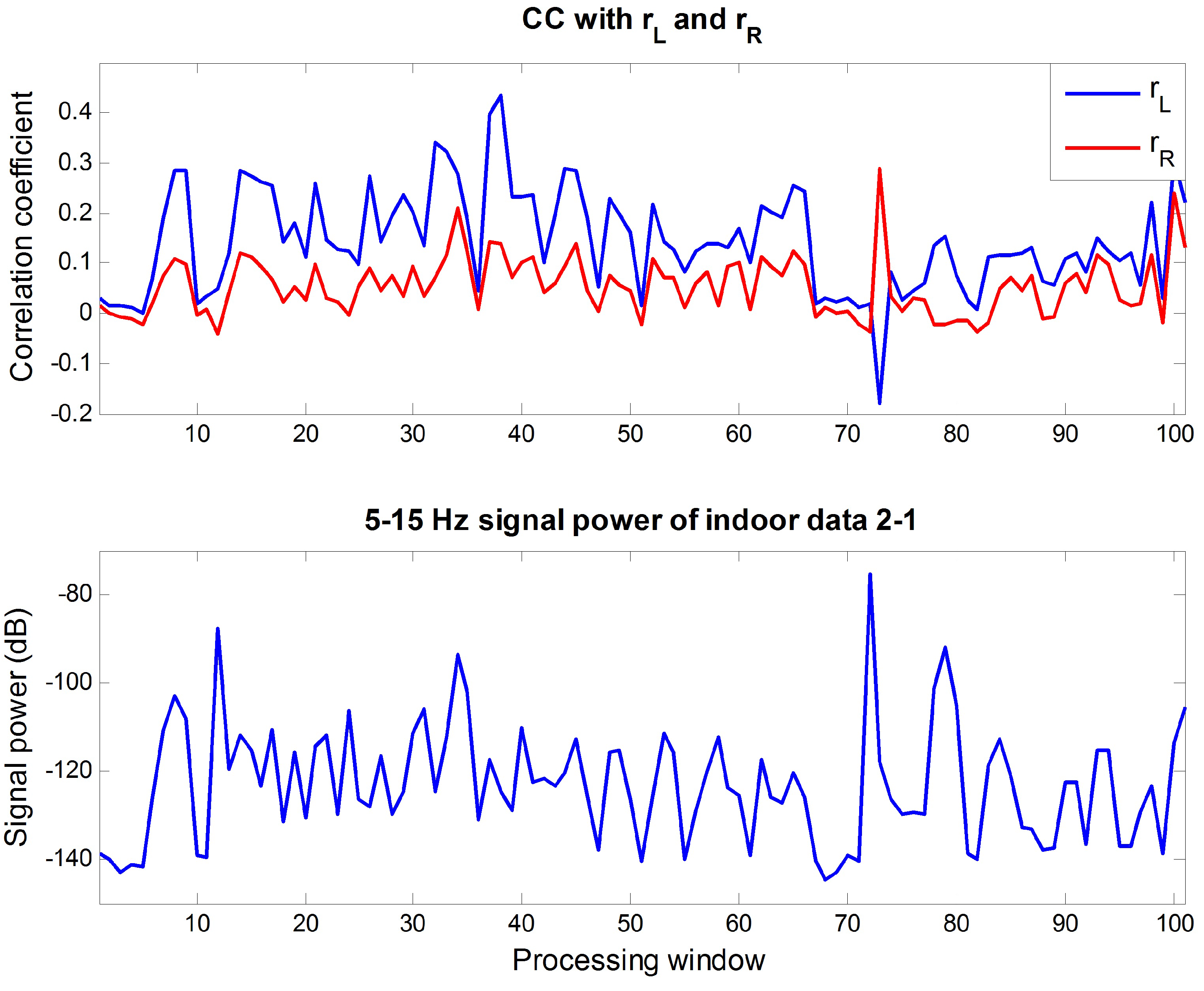 Sensors 16 00715 g011