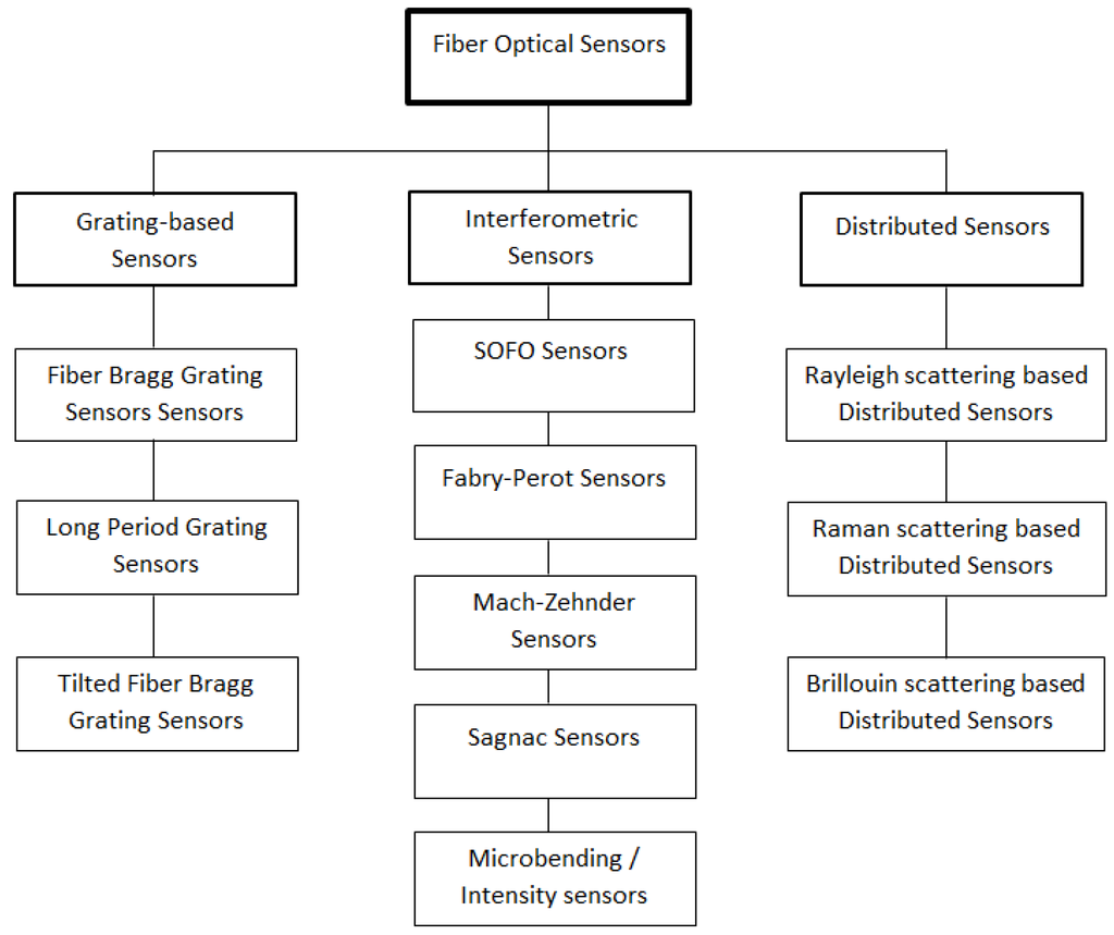 Sensors 16 00748 g003 1024