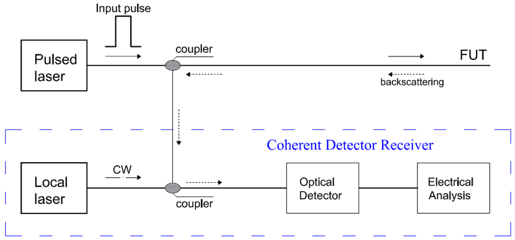 Sensors 16 00748 g005 1024