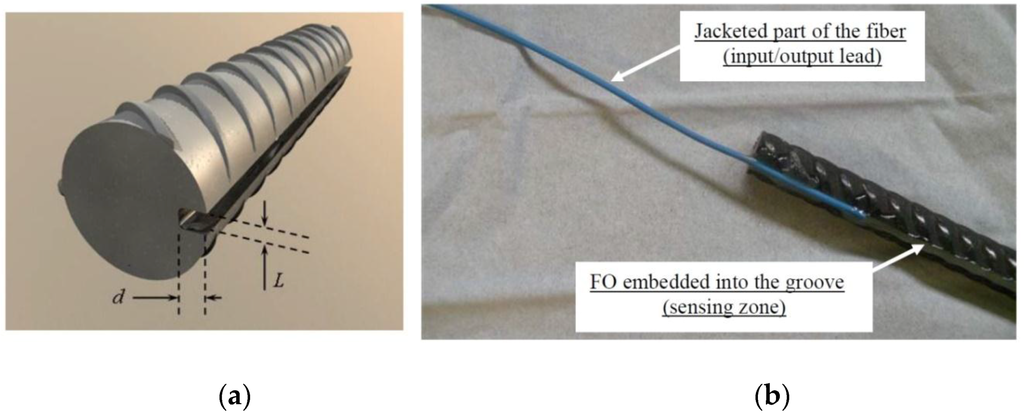 Sensors 16 00748 g007 1024