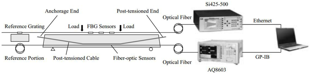 Sensors 16 00748 g009 1024