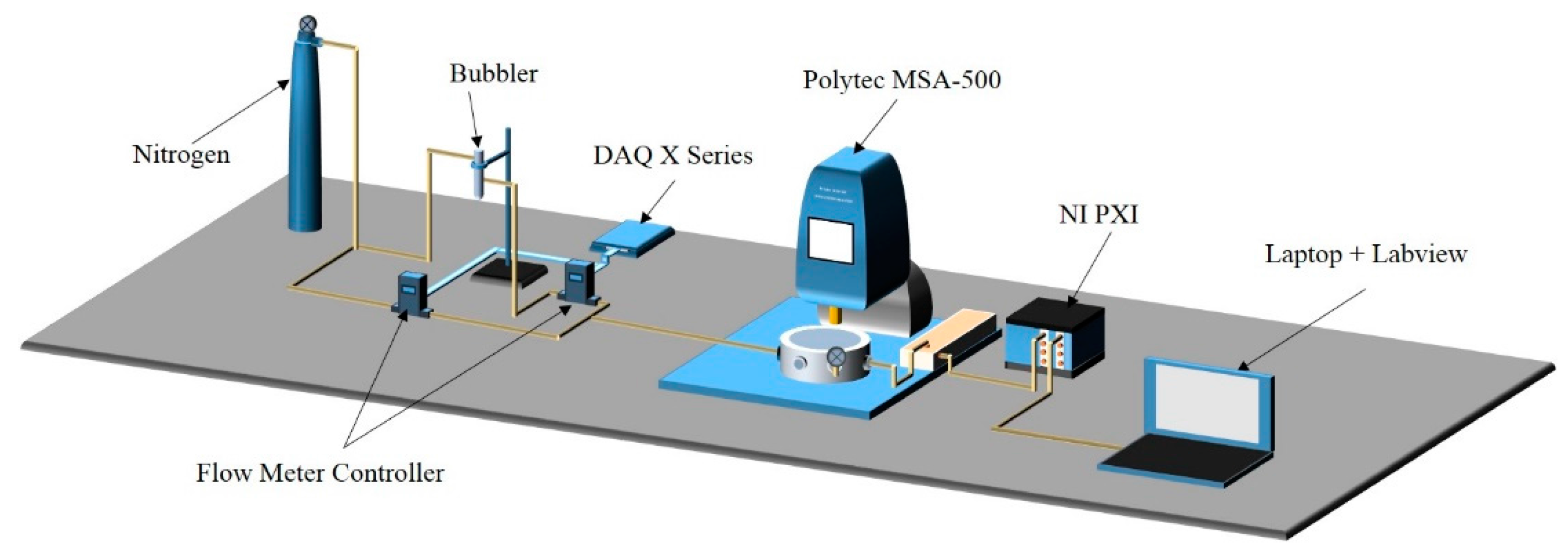 mems sensors