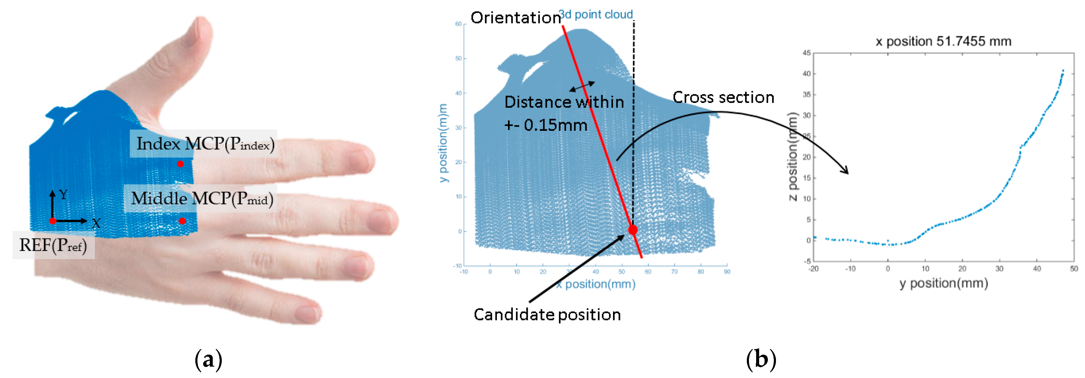 Sensors 16 00766 g005