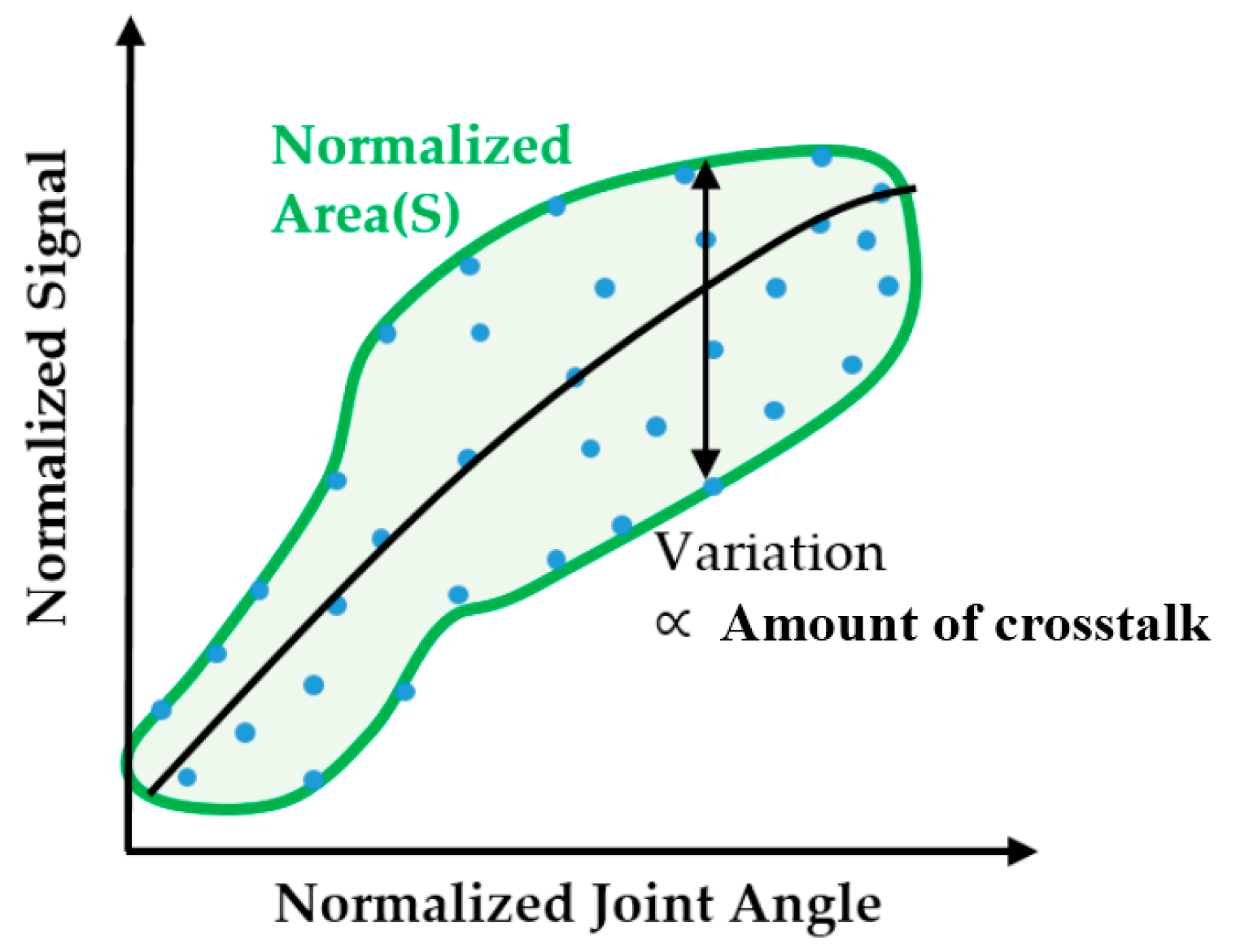 Sensors 16 00766 g008