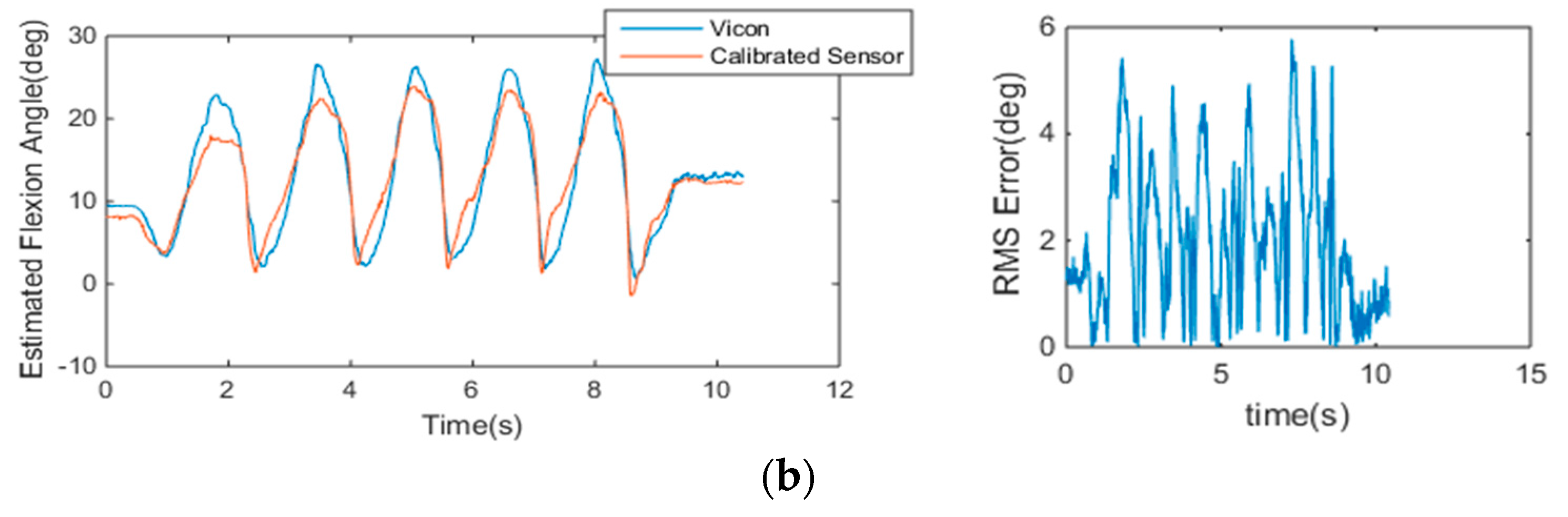 Sensors 16 00766 g011b