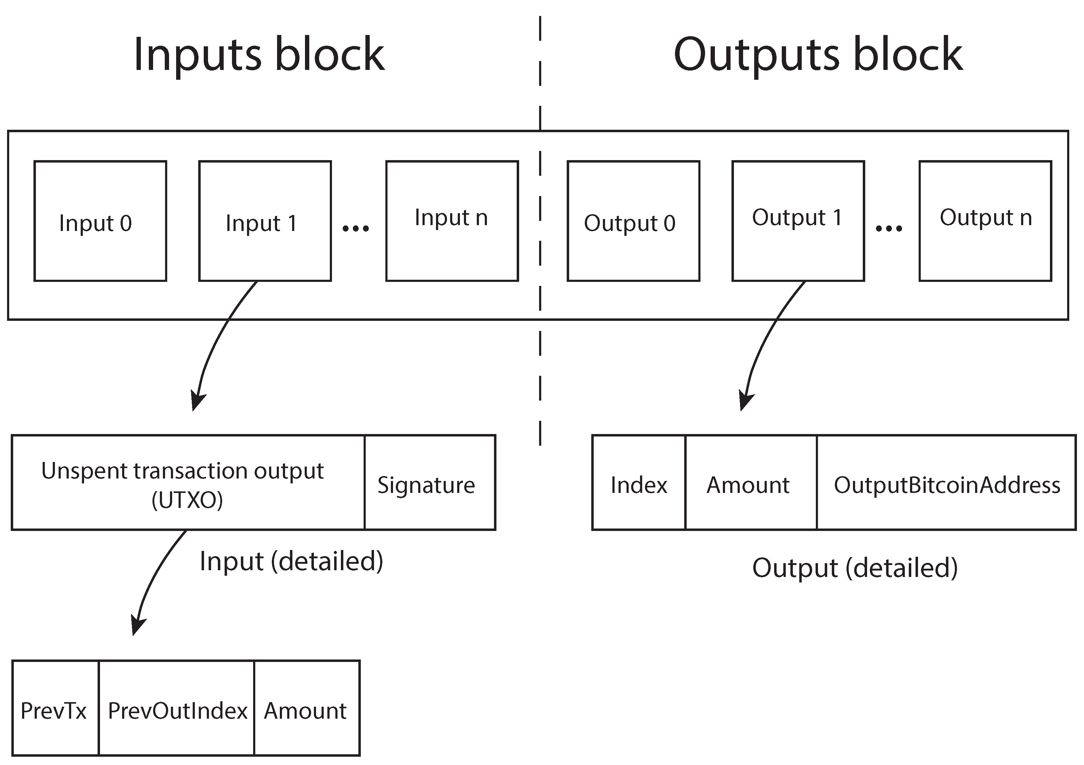 buy used bitcoin mining rig