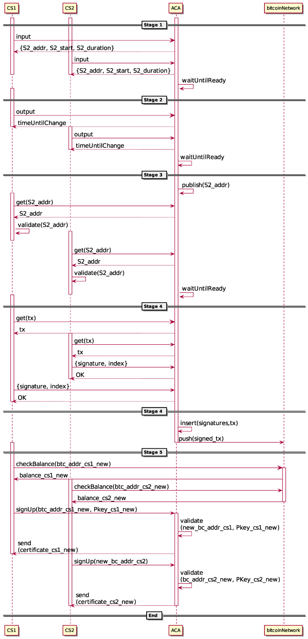 Cs2 S/index.html Cs2 S/index.html