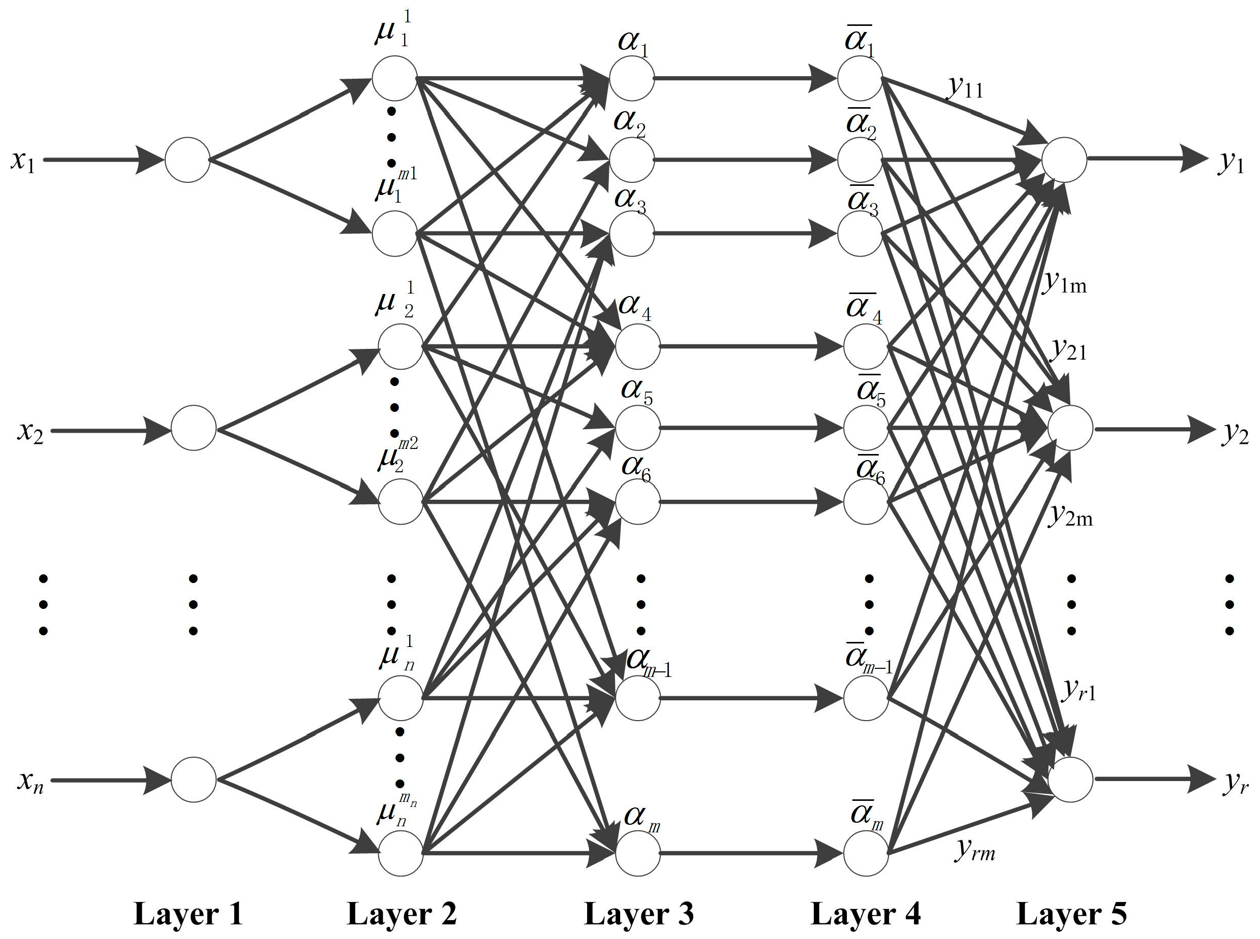 Sensors 16 00795 g002