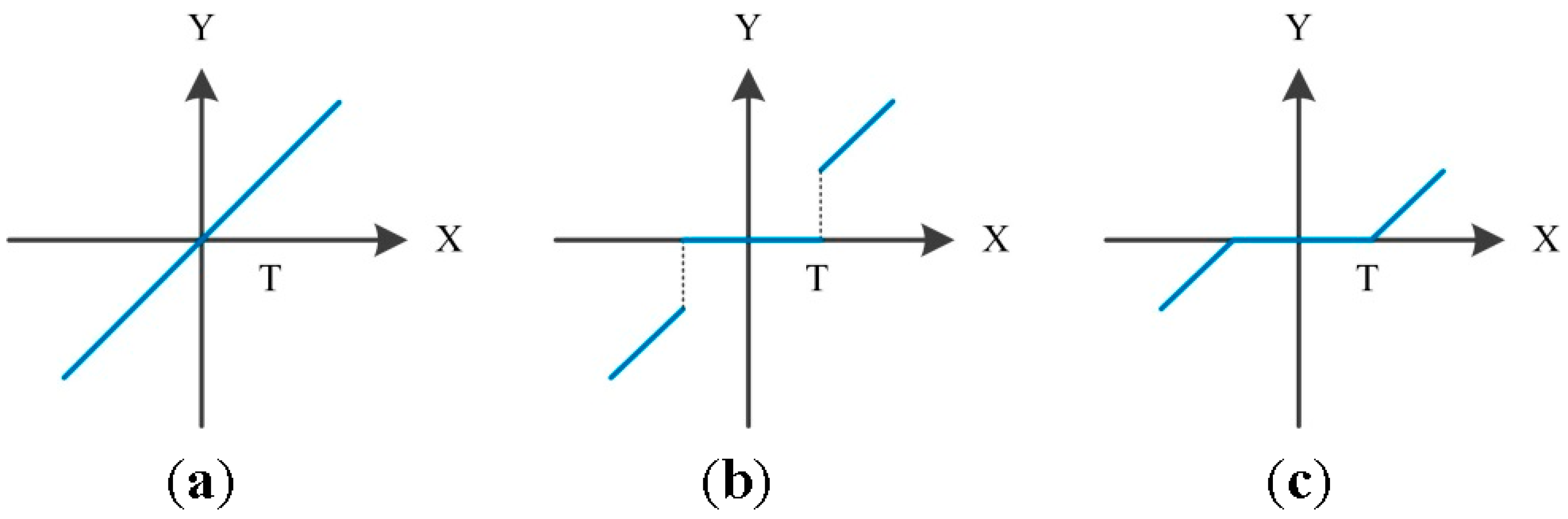 Sensors 16 00795 g004