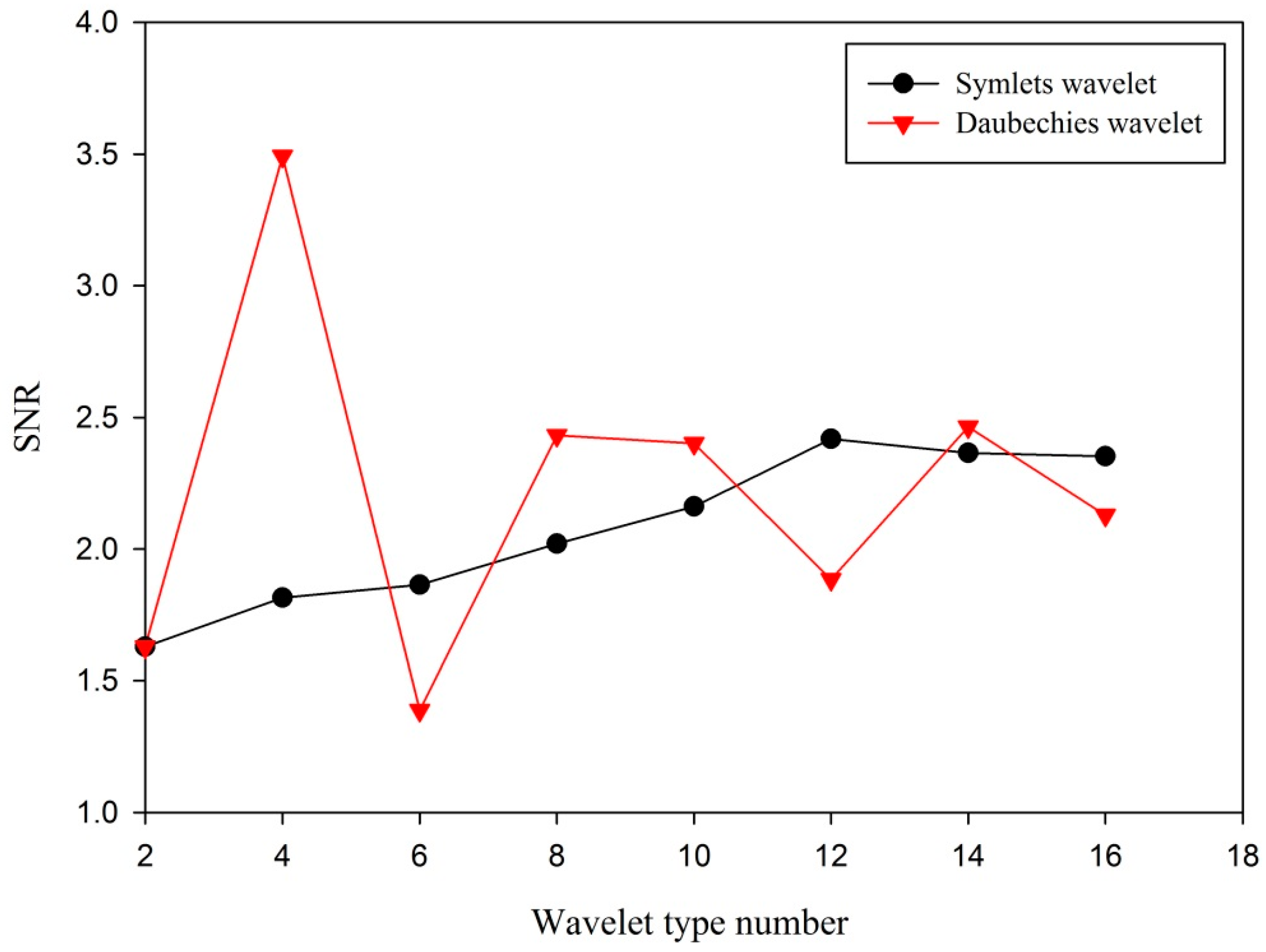 Sensors 16 00795 g005