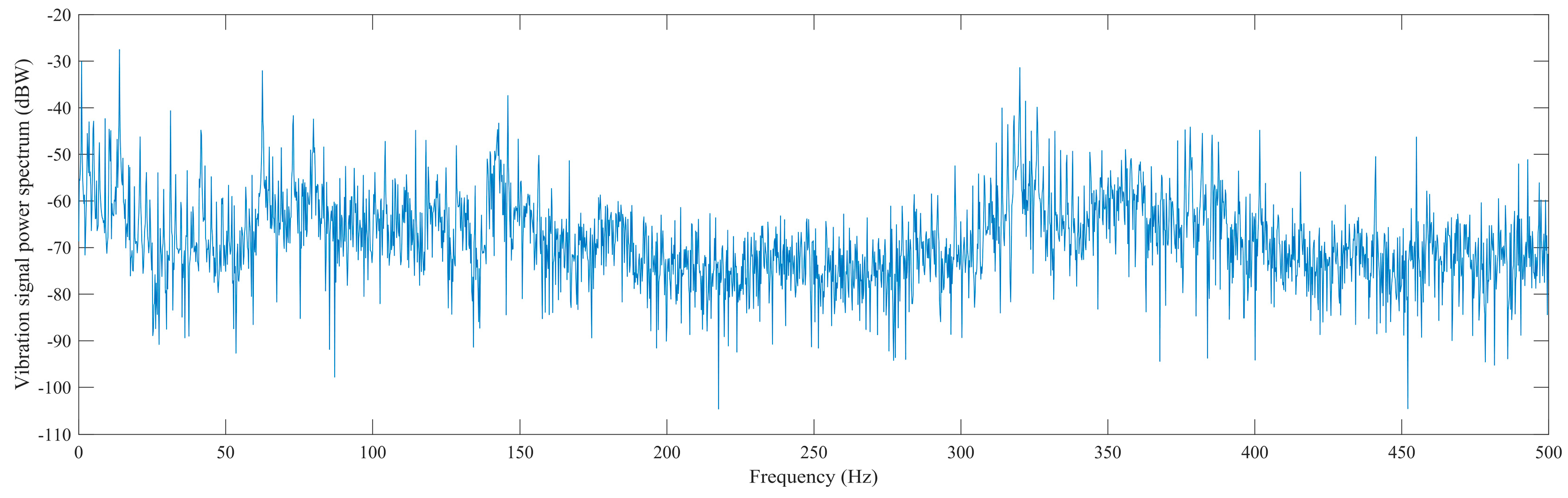 Sensors 16 00795 g007