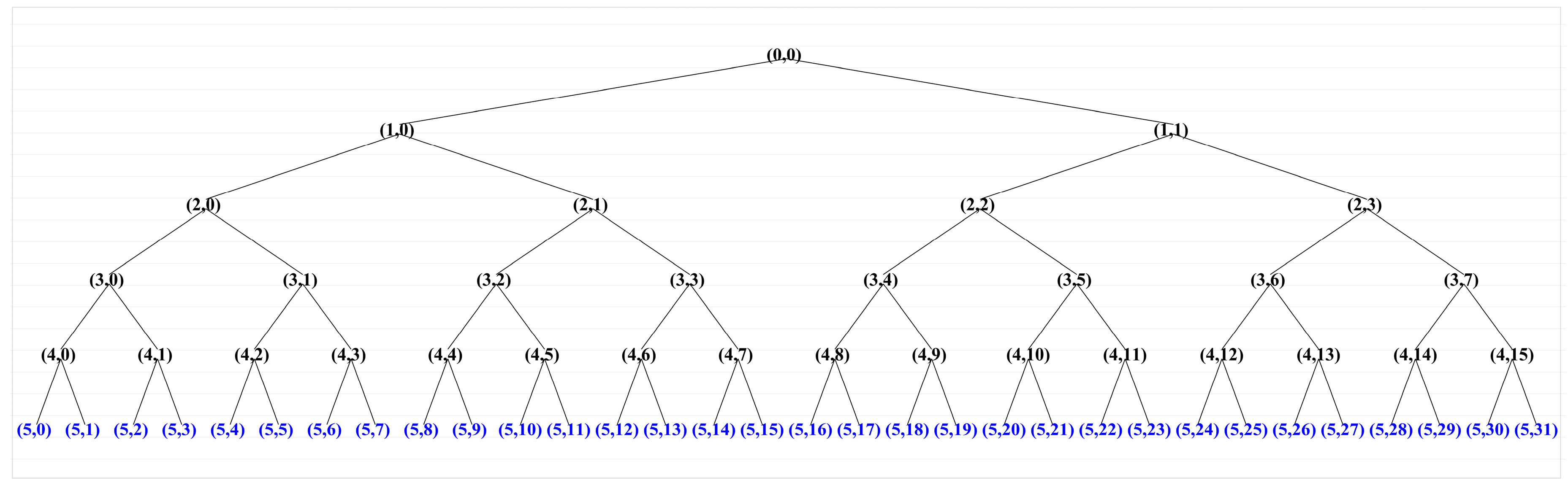 Sensors 16 00795 g008