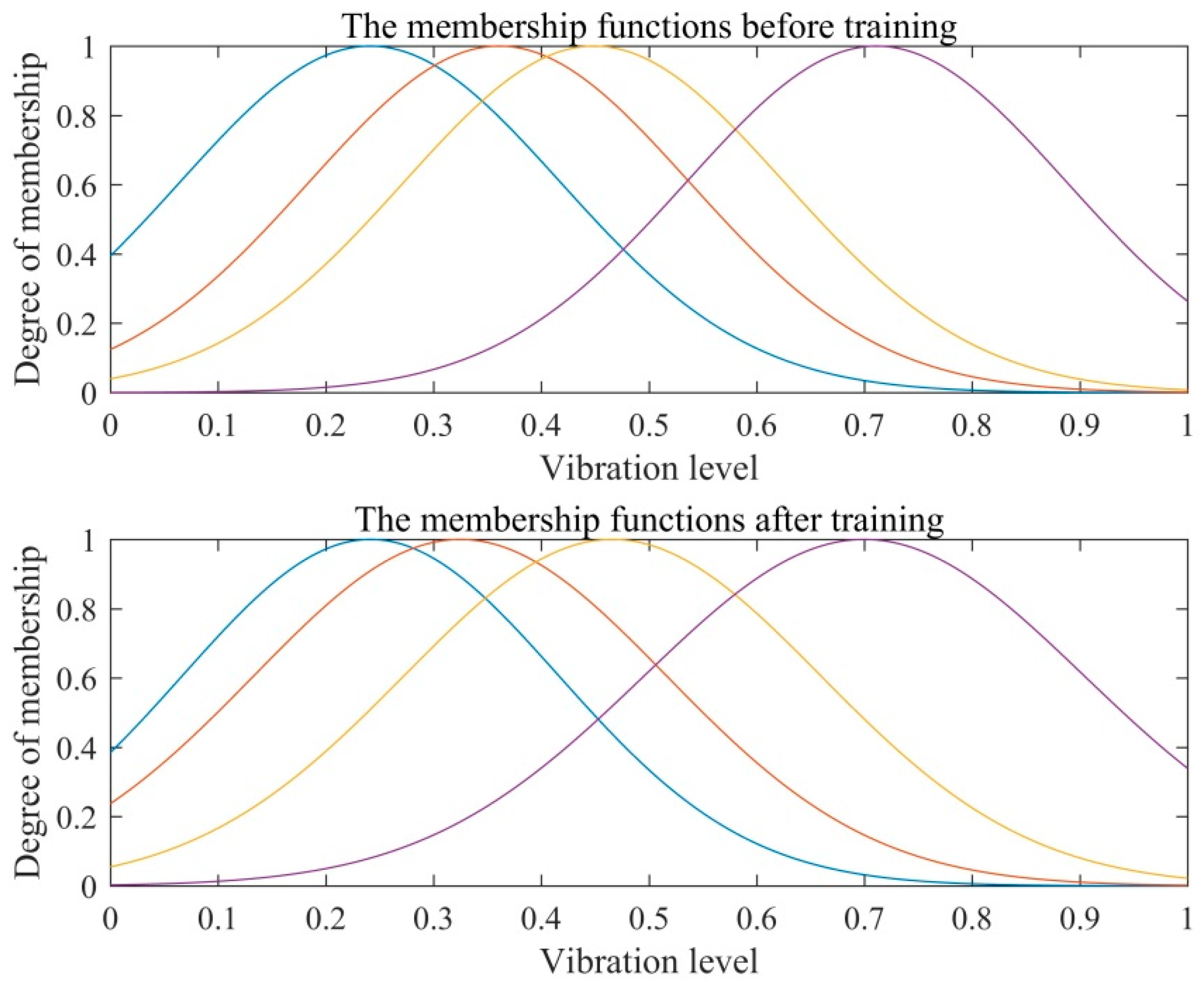 Sensors 16 00795 g010