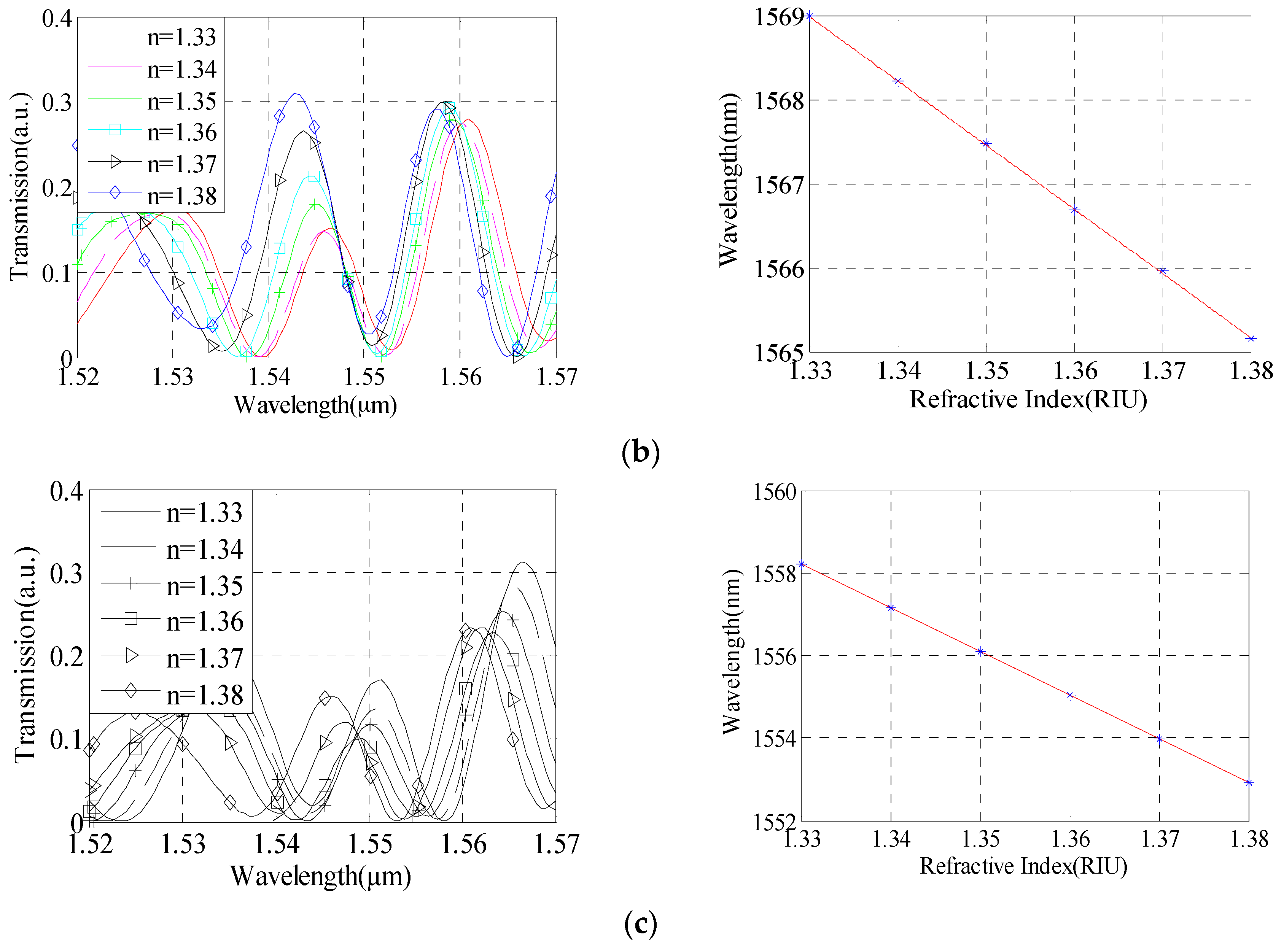 Sensors 16 00801 g004b