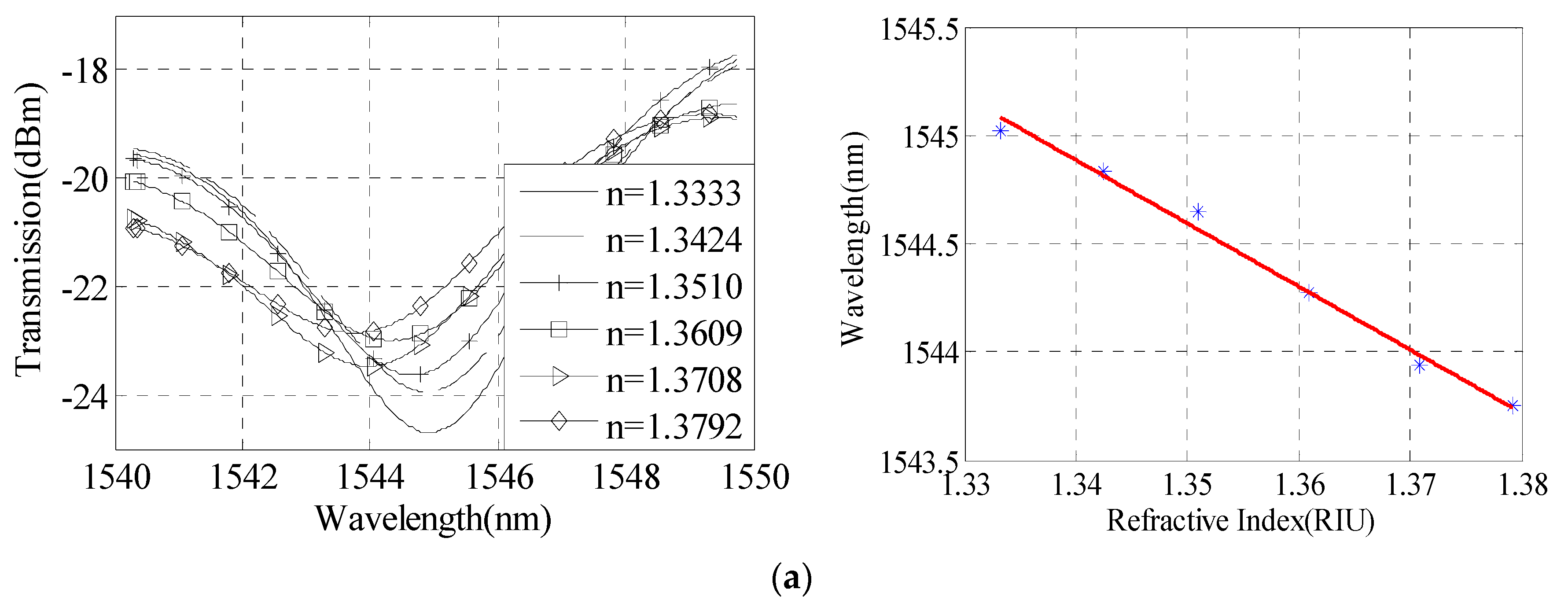 Sensors 16 00801 g008a
