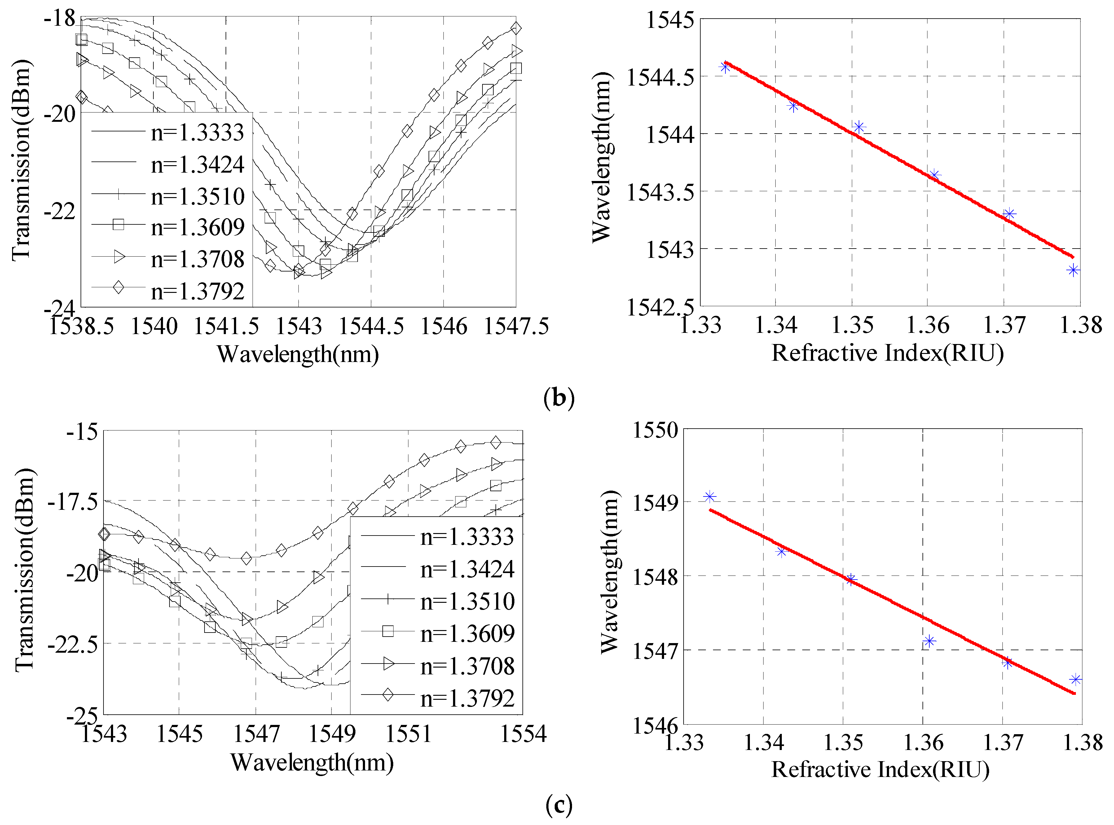Sensors 16 00801 g008b