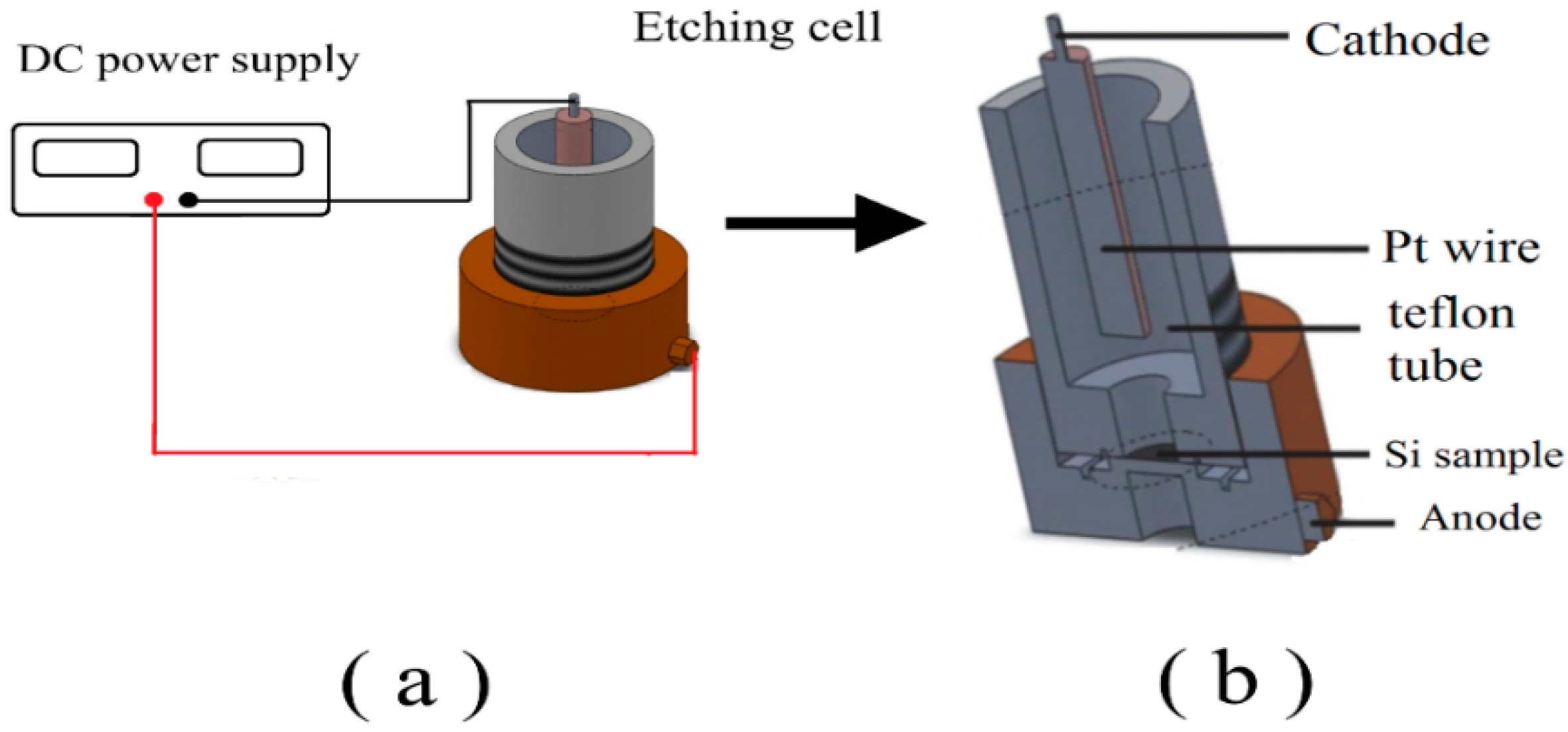 Sensors 16 00839 g001