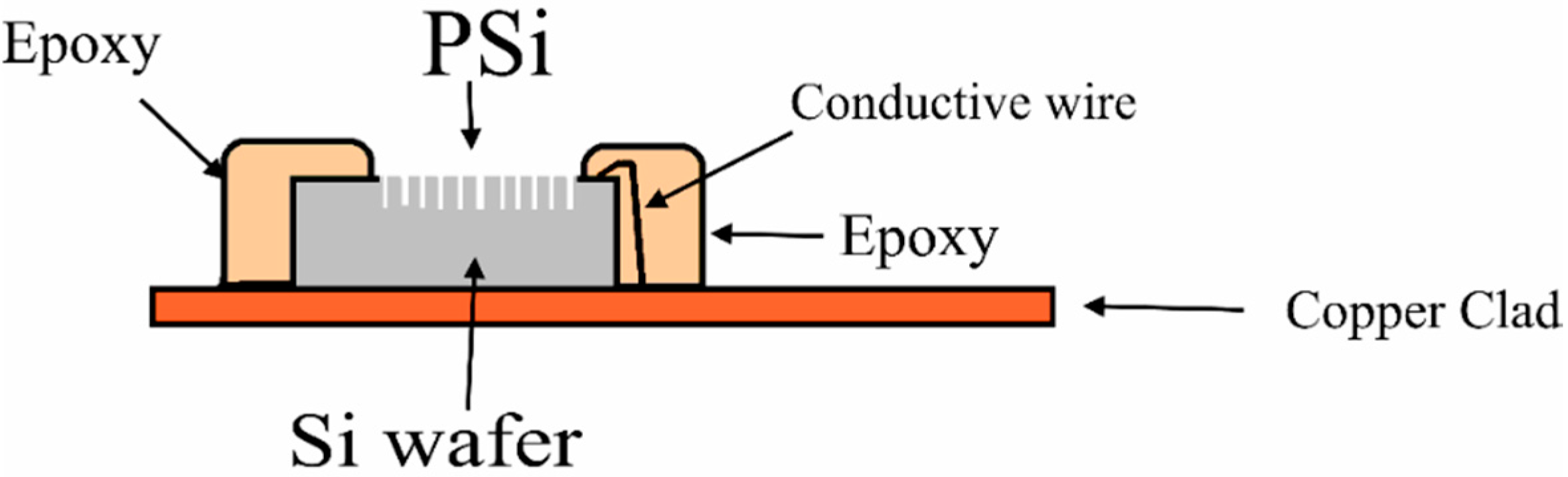 Sensors 16 00839 g002