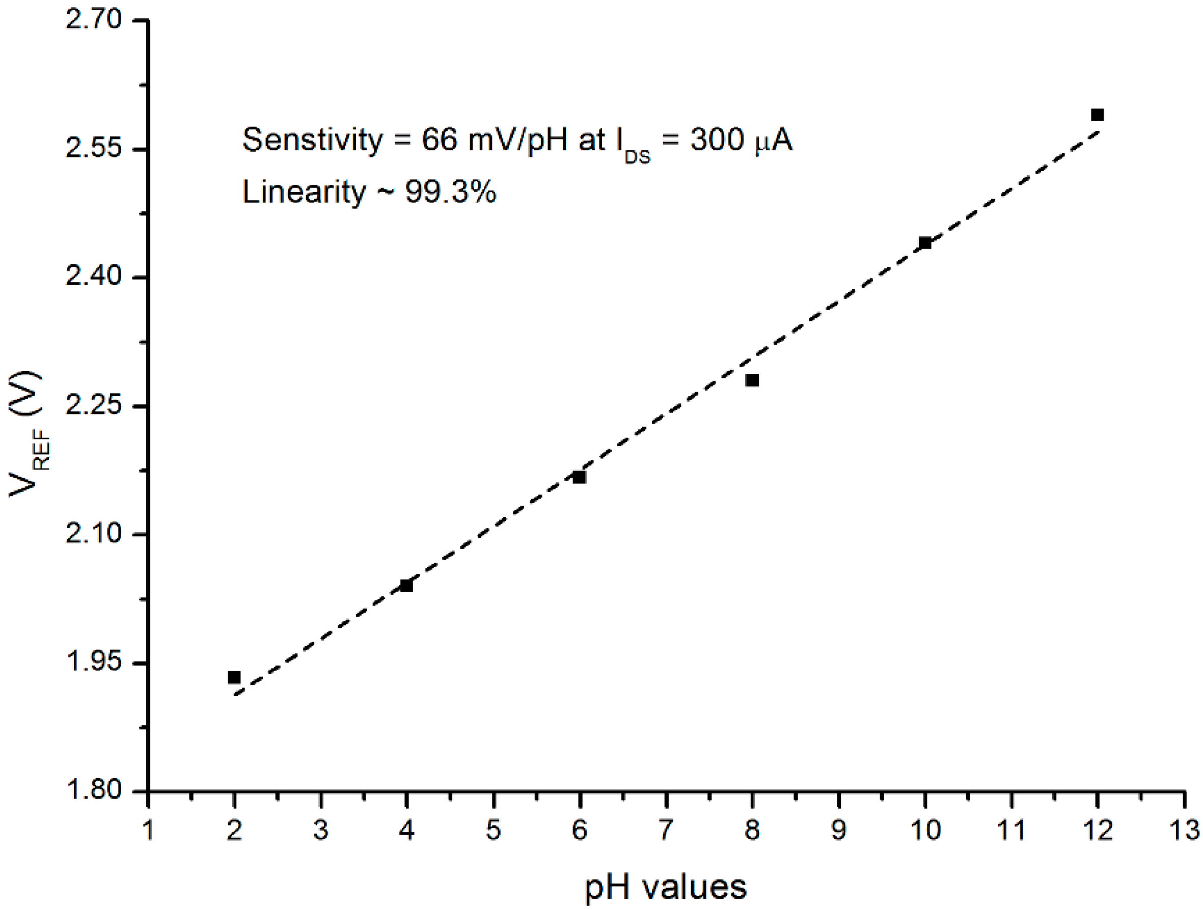 Sensors 16 00839 g006