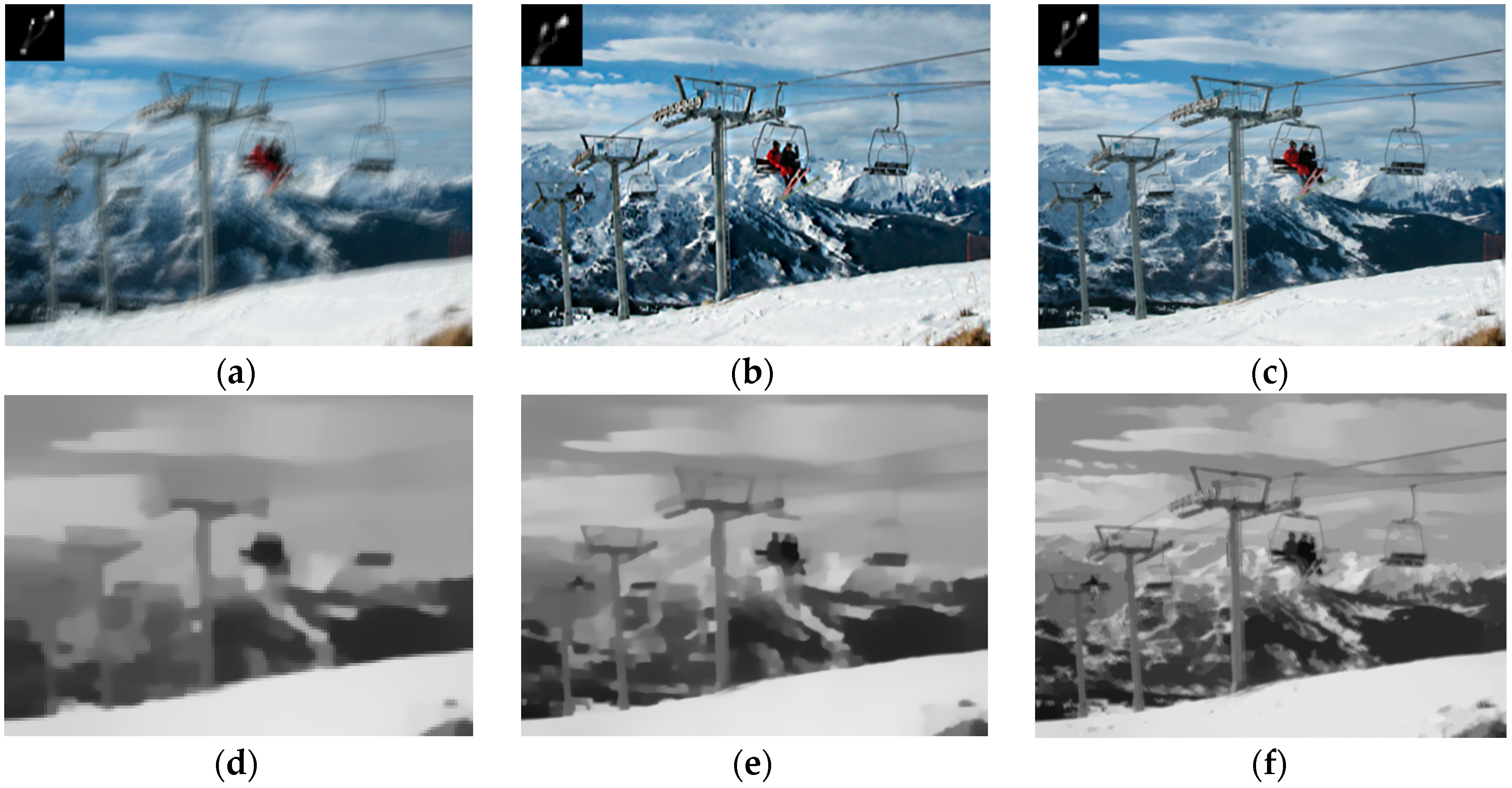 Sensors Free FullText Robust Image Restoration for Motion Blur of