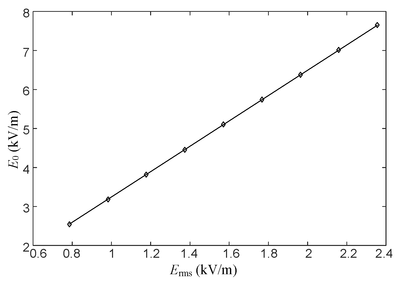 Sensors 16 00859 g006