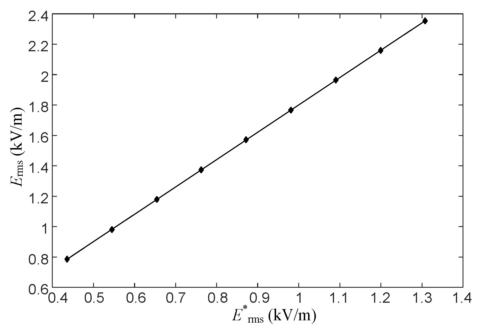 Sensors 16 00859 g008