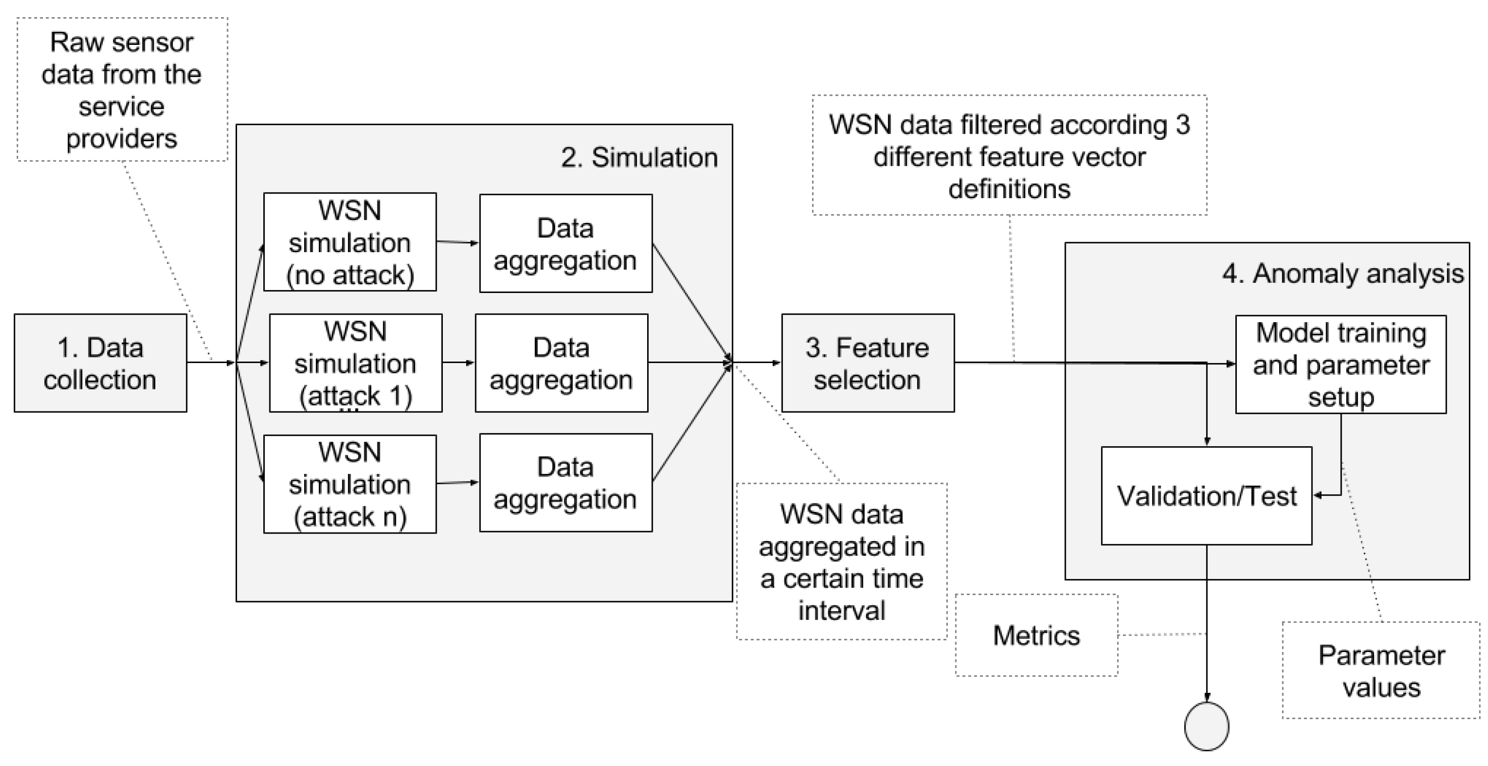 modeling attacks on wireless sensor networks Sunghyuck hong, sunho lim and jaeki song, unified modeling language based analysis of security attacks in wireless sensor networks: a survey, ksii transactions on internet and information systems, vol 5, no 4, pp 805-821, 2011. modeling attacks on wireless sensor networks Sunghyuck hong, sunho lim and jaeki song, unified modeling language based analysis of security attacks in wireless sensor networks: a survey, ksii transactions on internet and information systems, vol 5, no 4, pp 805-821, 2011.