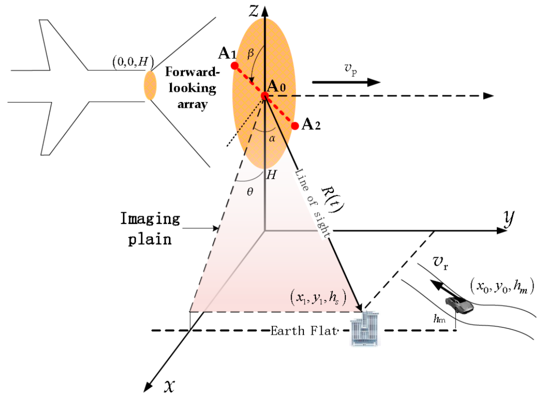 Sensors 16 00873 g002