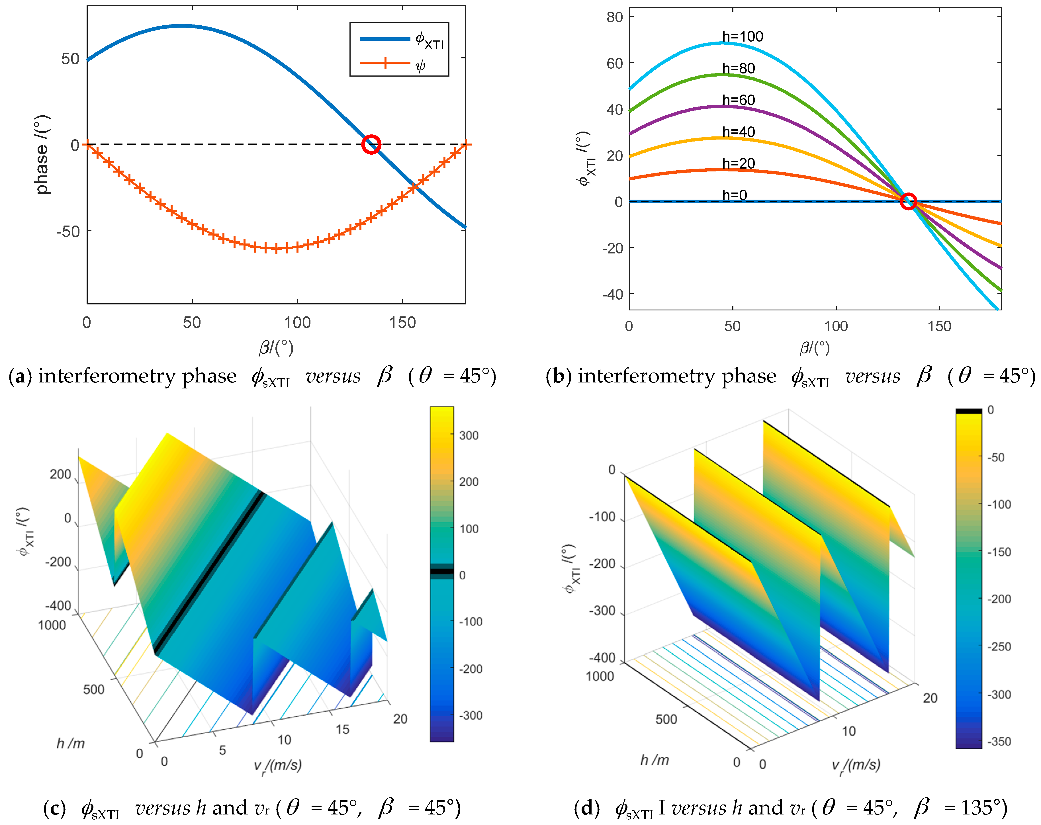 Sensors 16 00873 g003