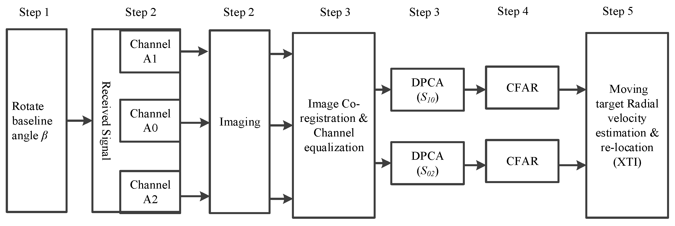 Sensors 16 00873 g005