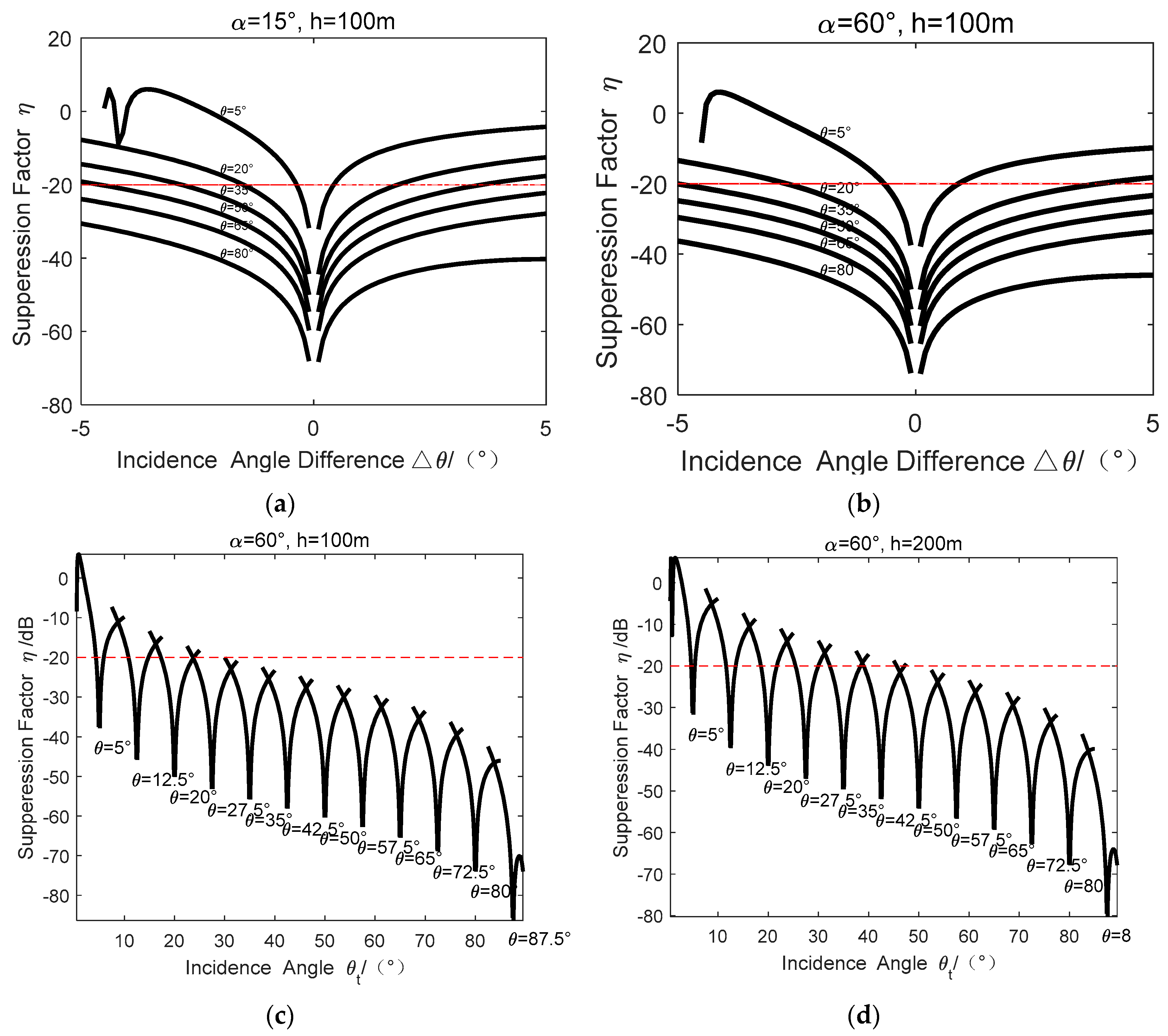 Sensors 16 00873 g006