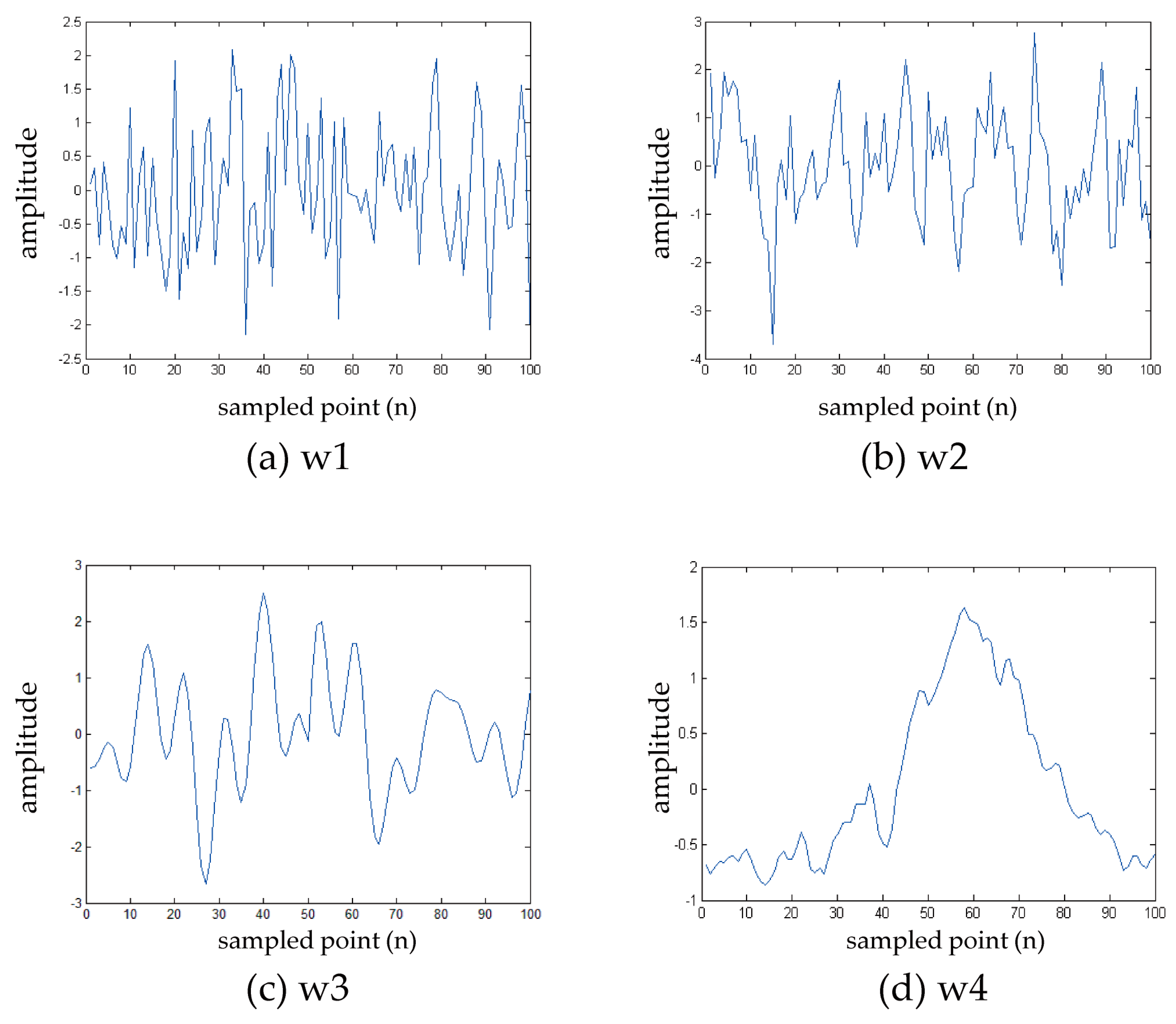 signal time deterministic for process c Steady-state mse convergence of lms adaptive filters with deterministic reference inputs with deterministic signal that is time locked to a process, whereas . signal time deterministic for process c Steady-state mse convergence of lms adaptive filters with deterministic reference inputs with deterministic signal that is time locked to a process, whereas .