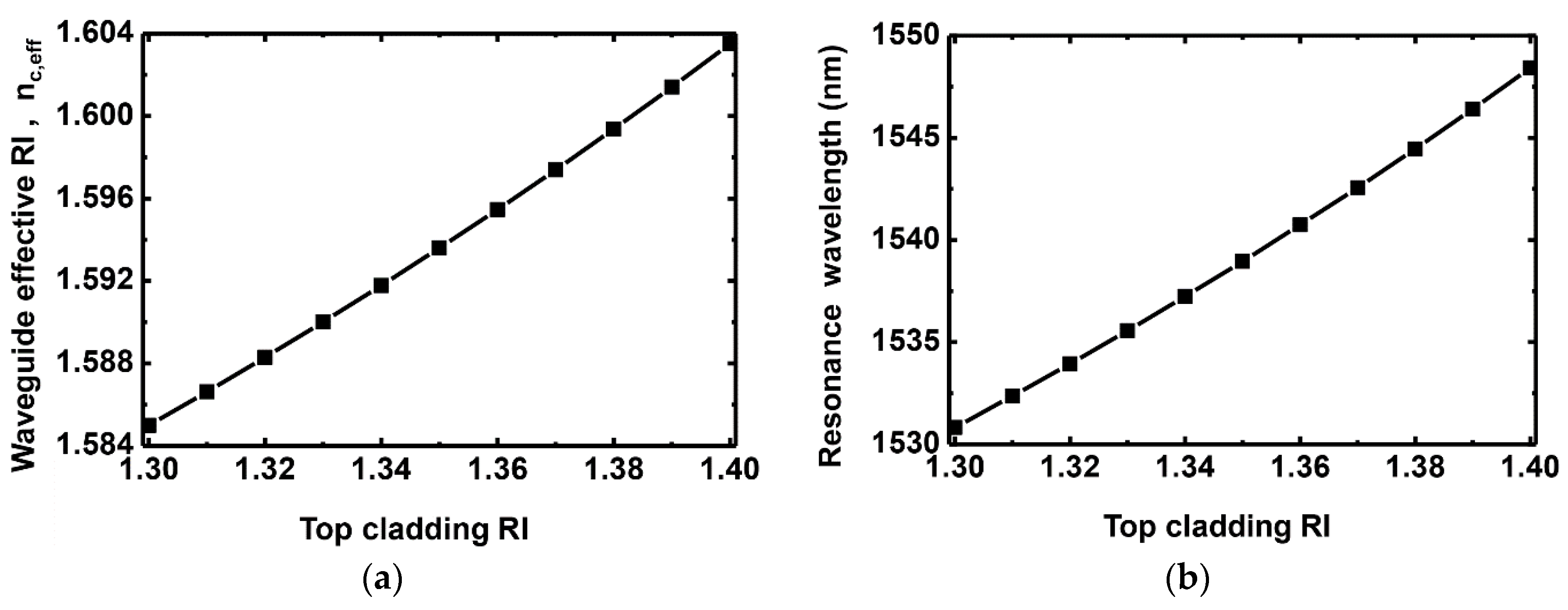 Sensors 16 00914 g002