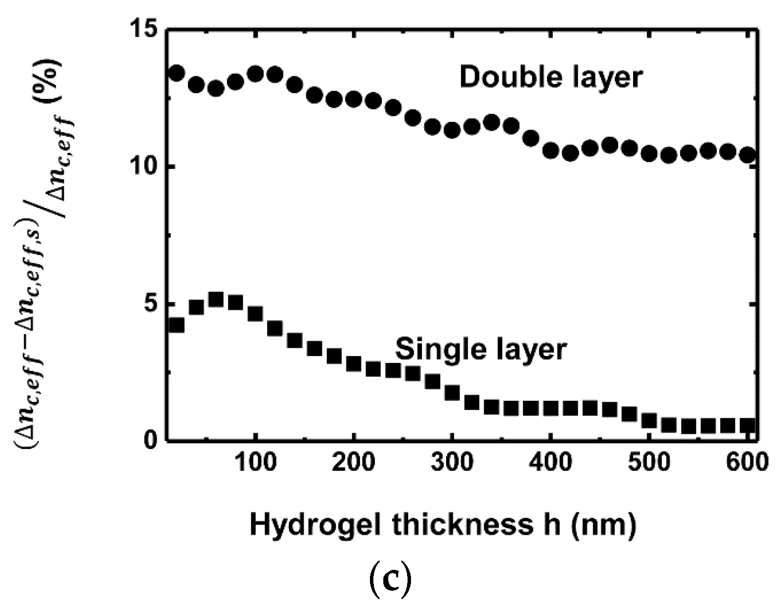 Sensors 16 00914 g004b