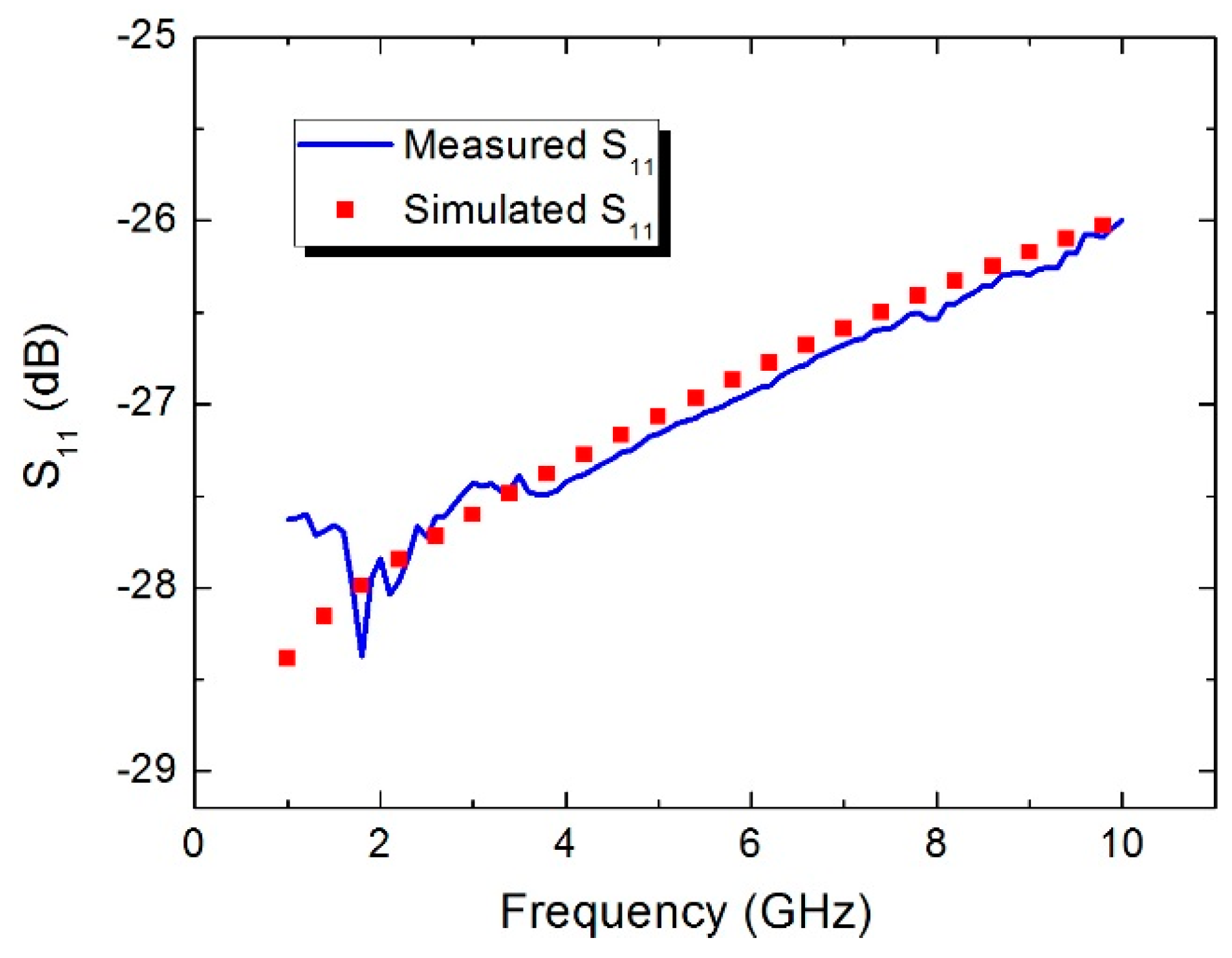 Sensors 16 00921 g010