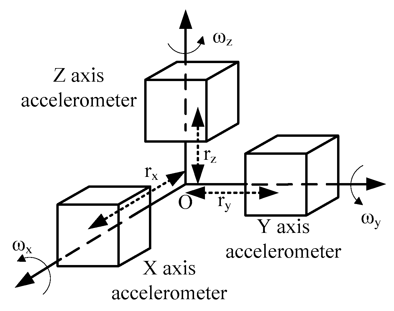Sensors 16 00940 g002