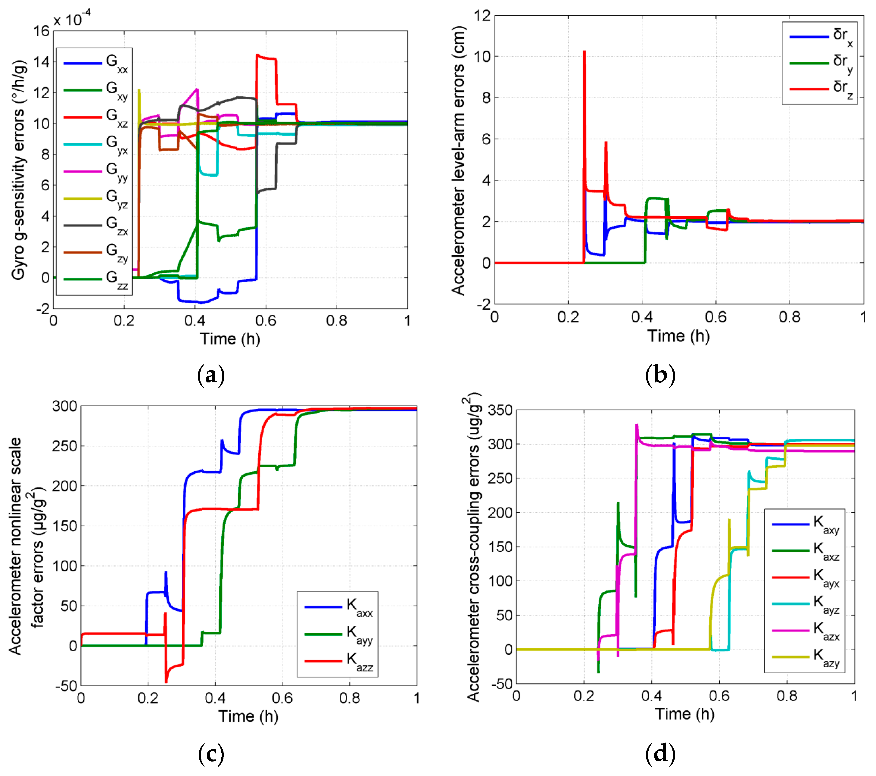 Sensors 16 00940 g004