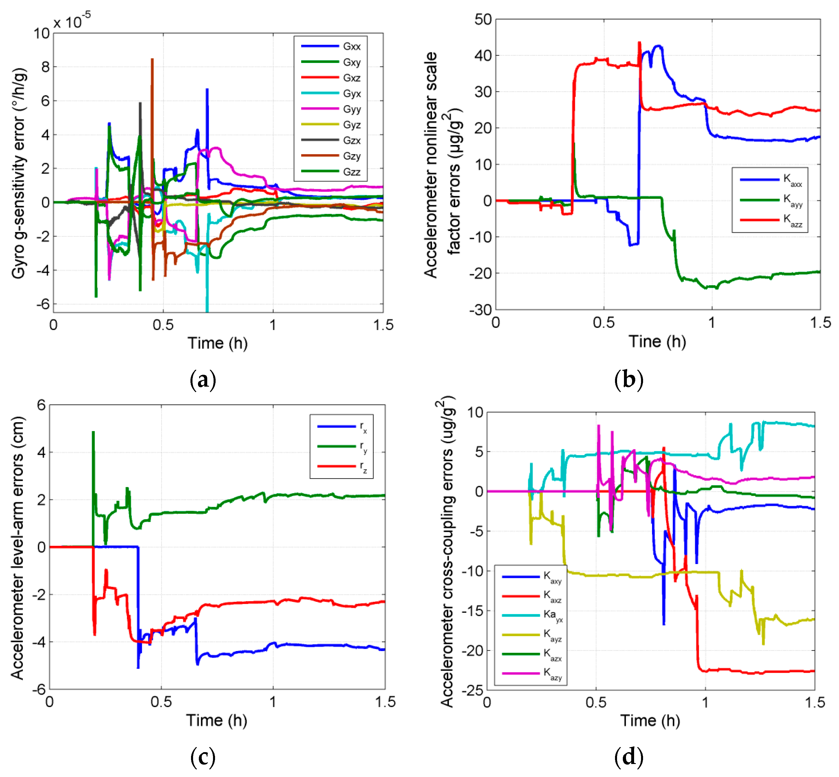 Sensors 16 00940 g006