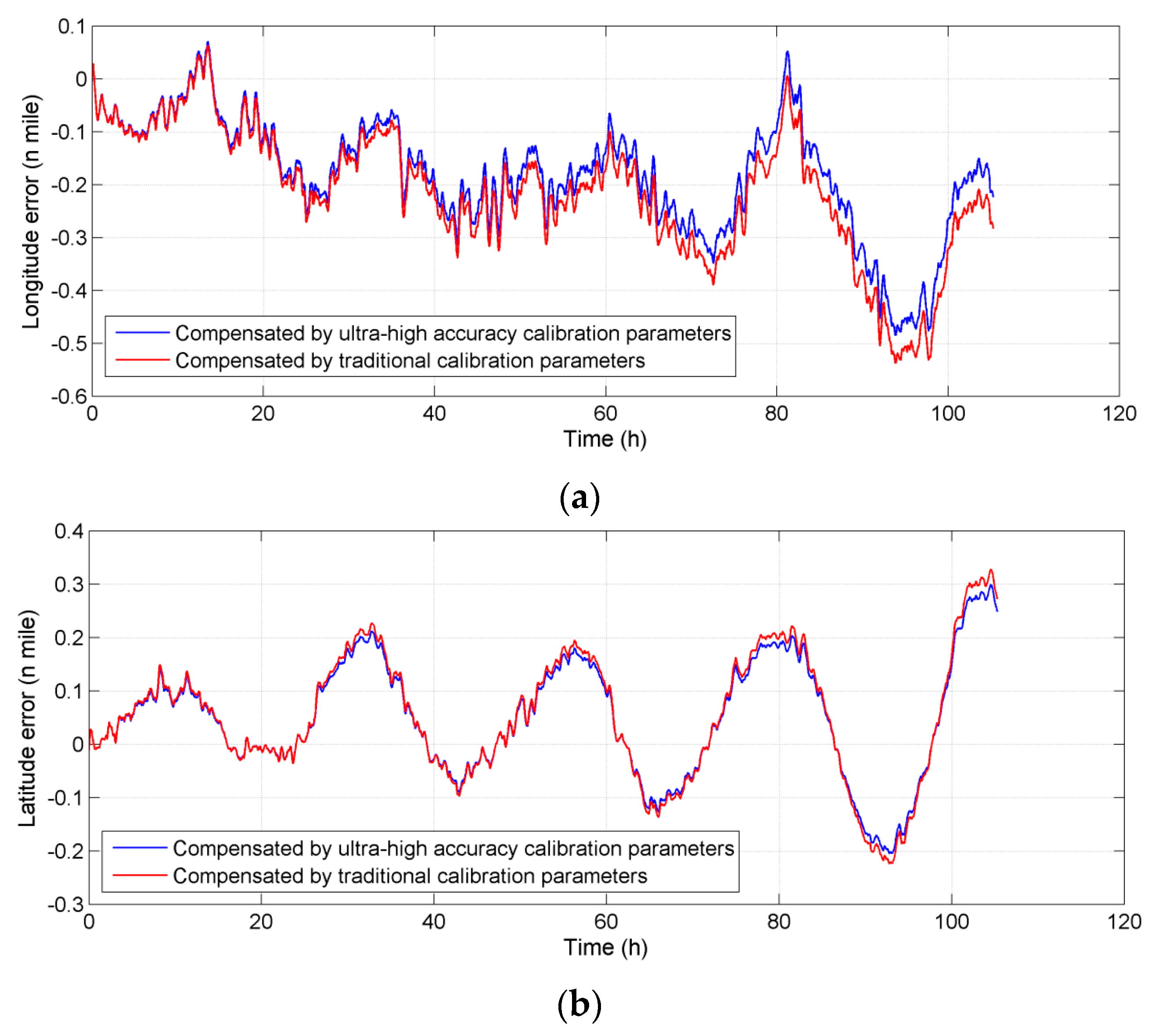 Sensors 16 00940 g010