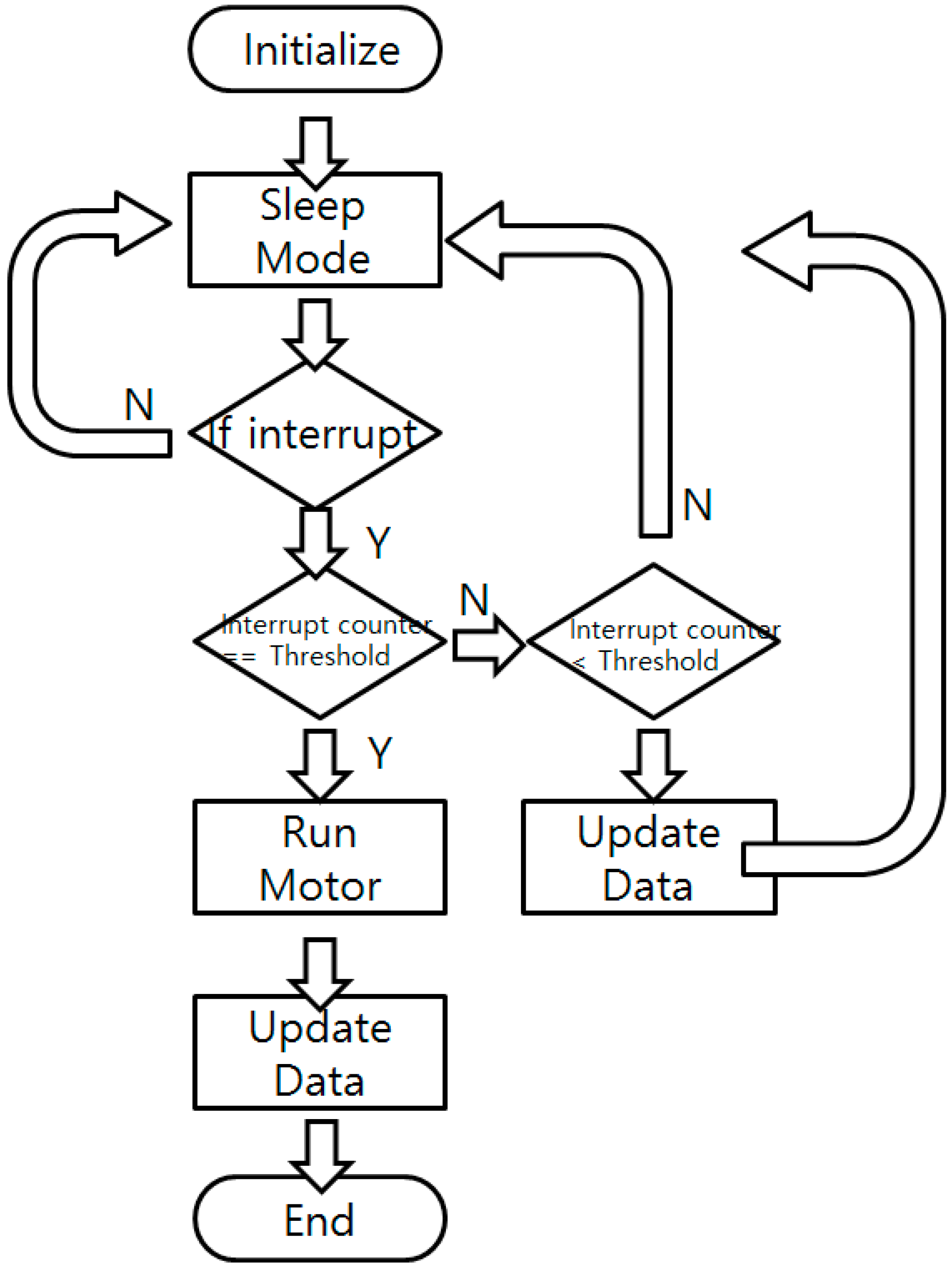 flow chart open source open source flowchart software windows best free flow chart open source open source flowchart software windows best free