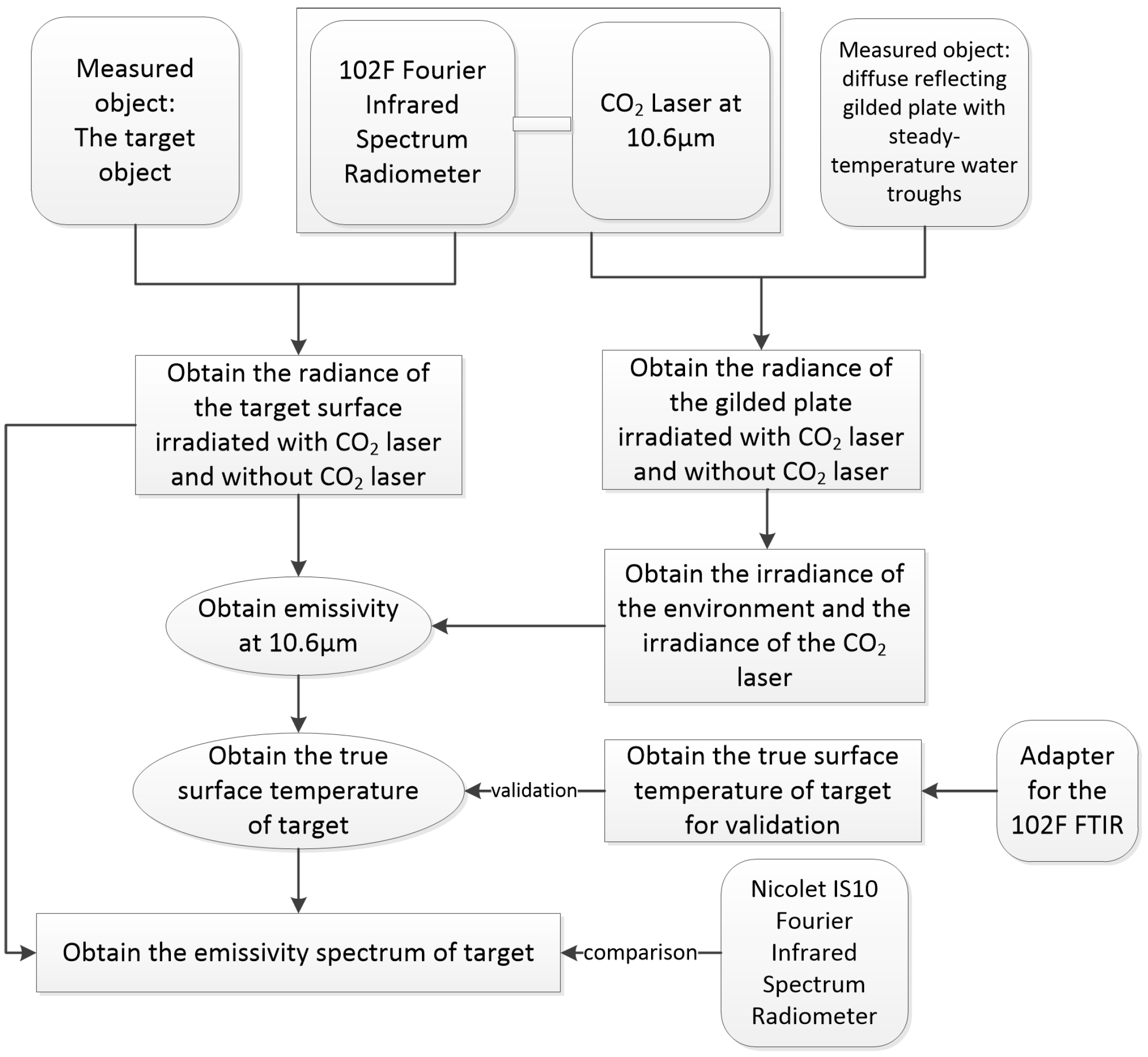 Sensors 16 00970 g001