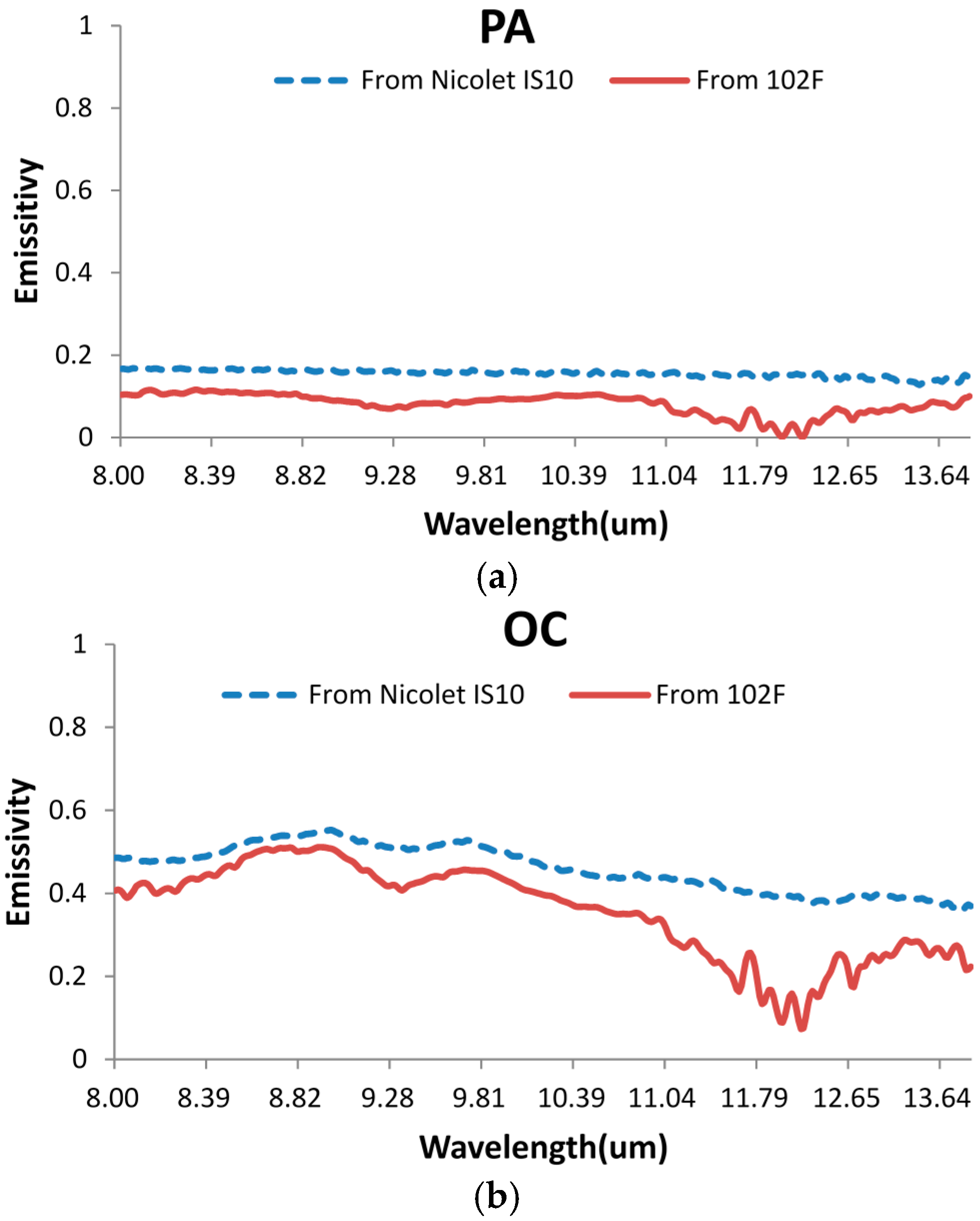 Sensors 16 00970 g005a