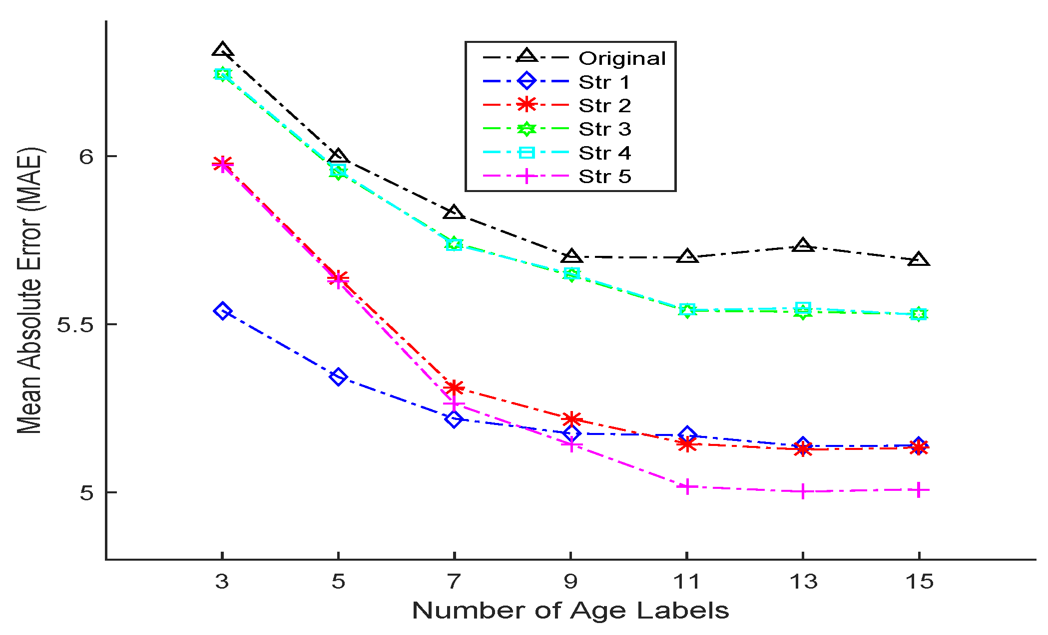 wave labels