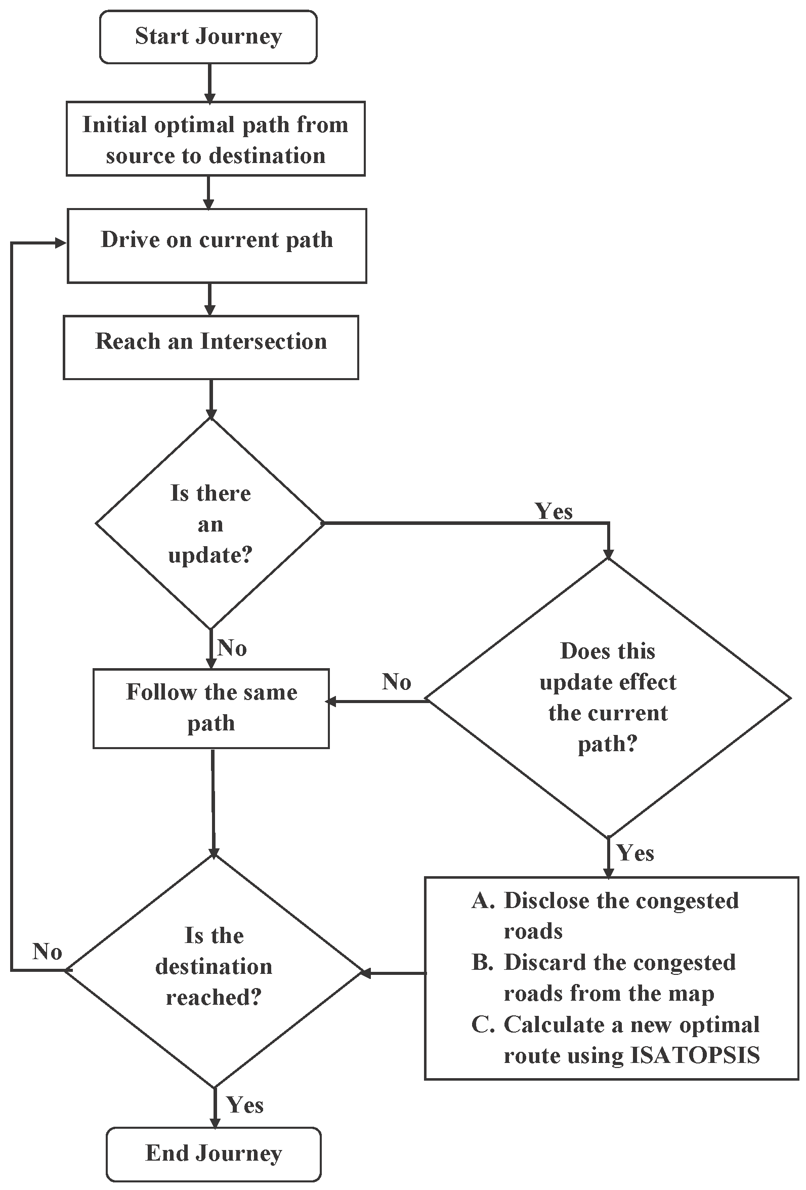 dijkstra algorithm flowchart dijkstra algorithm flowchart create a flowchart dijkstra algorithm flowchart dijkstra algorithm flowchart create a flowchart