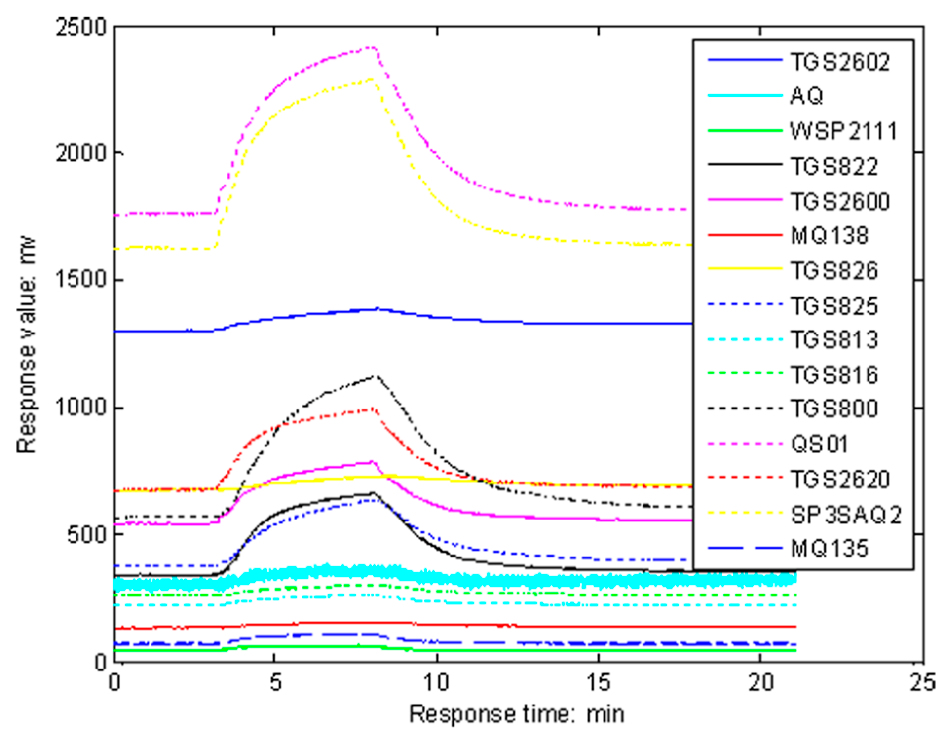 Sensors 16 01019 g004