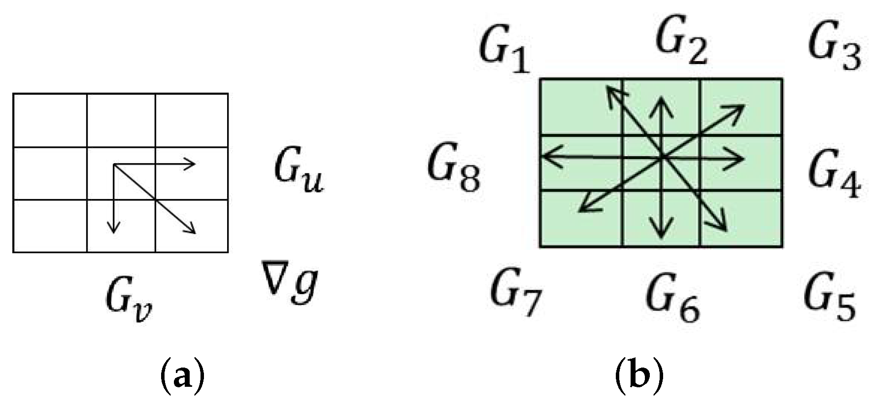 Sensors 16 01040 g002