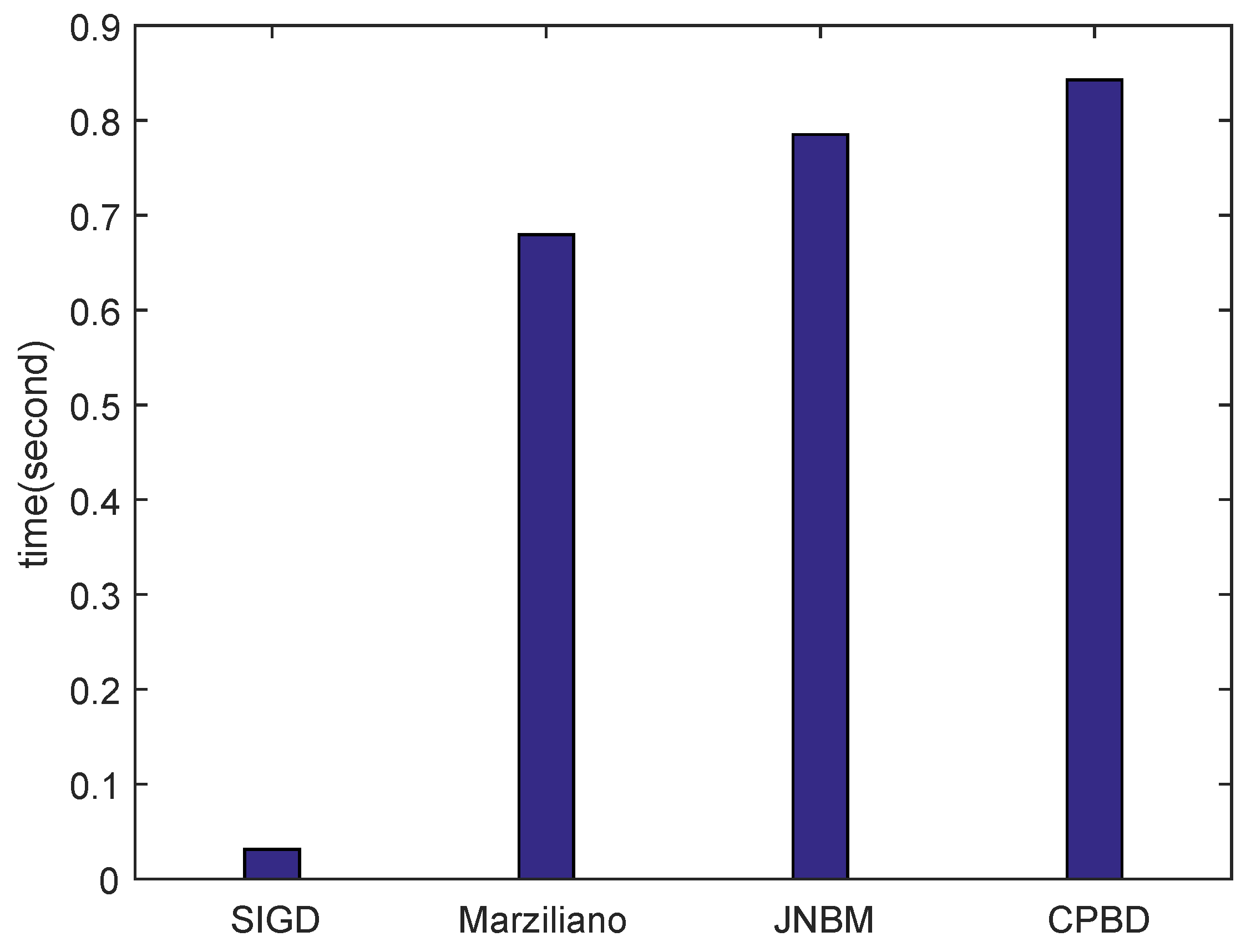 Sensors 16 01040 g006