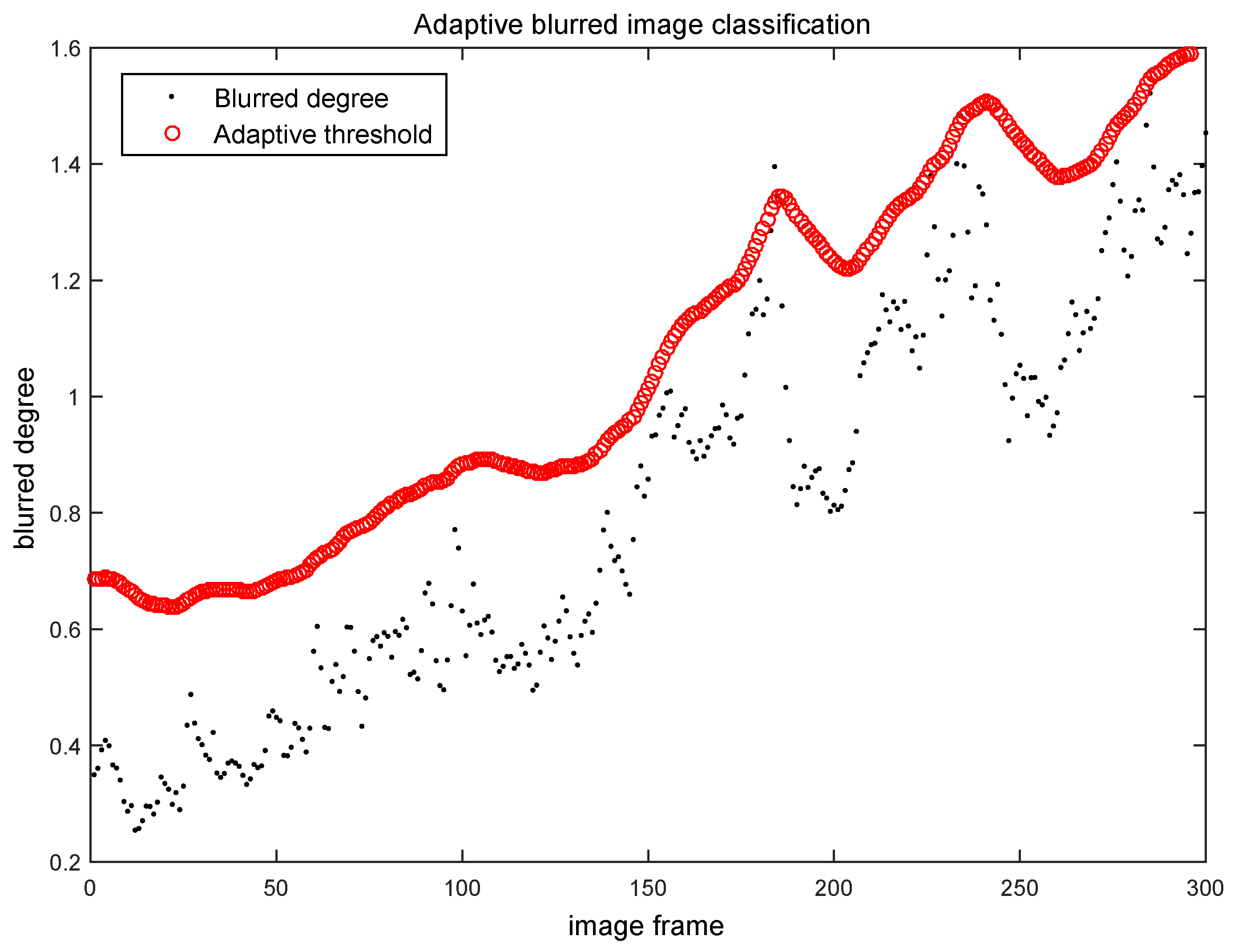 Sensors 16 01040 g008