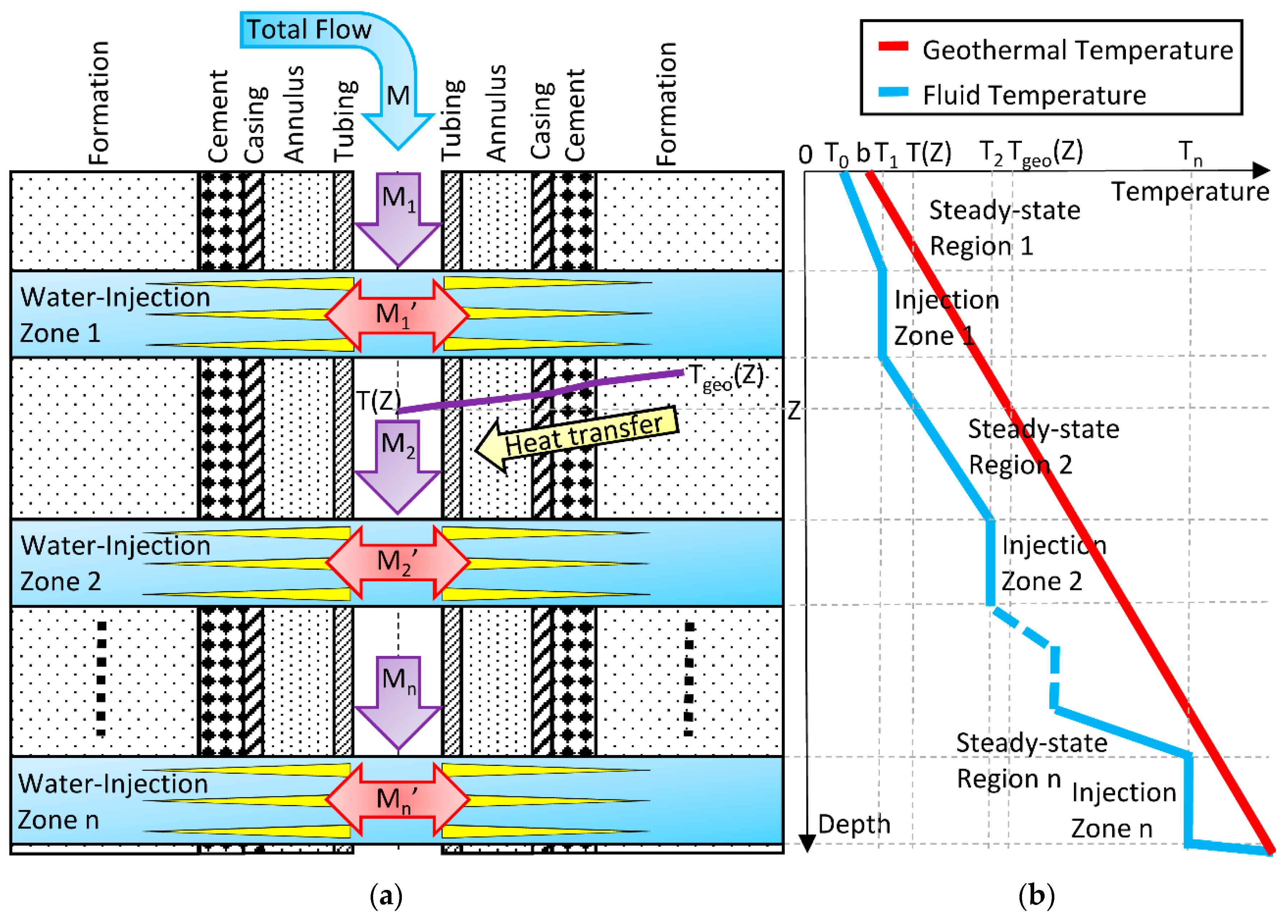 Download Free Fluid Flow And Heat Transfer In Wellbores Pdf Creator